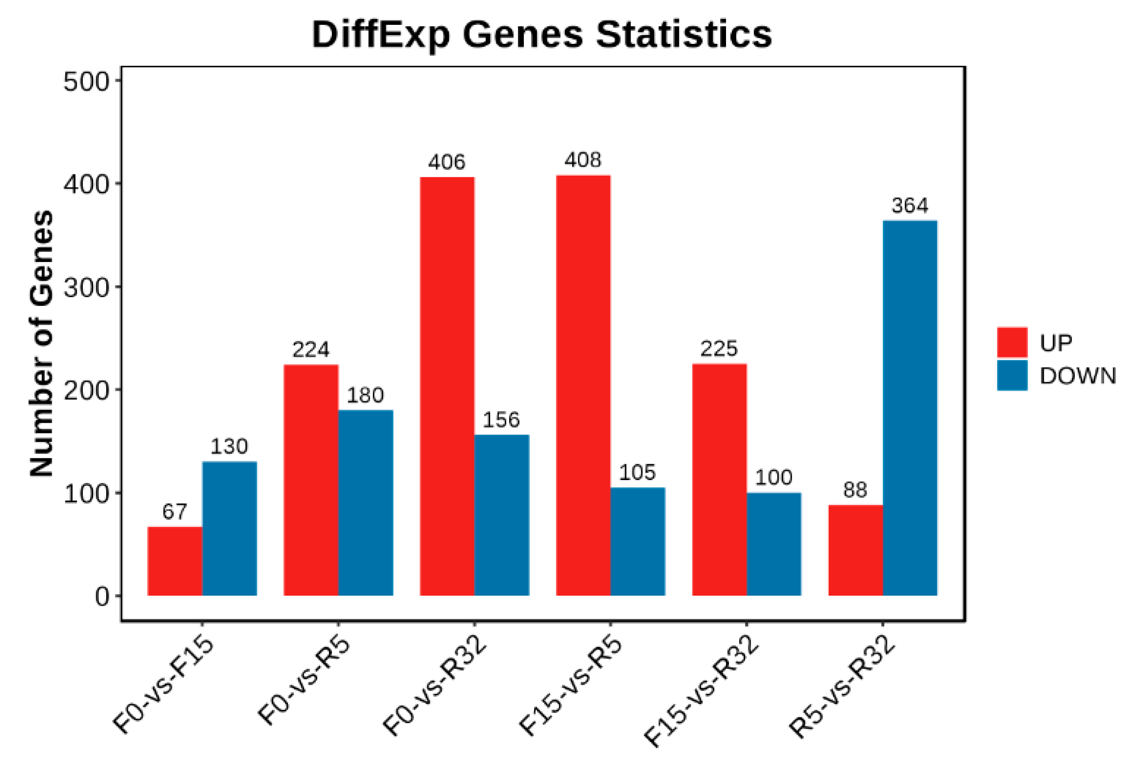 Biology 12 01345 g004