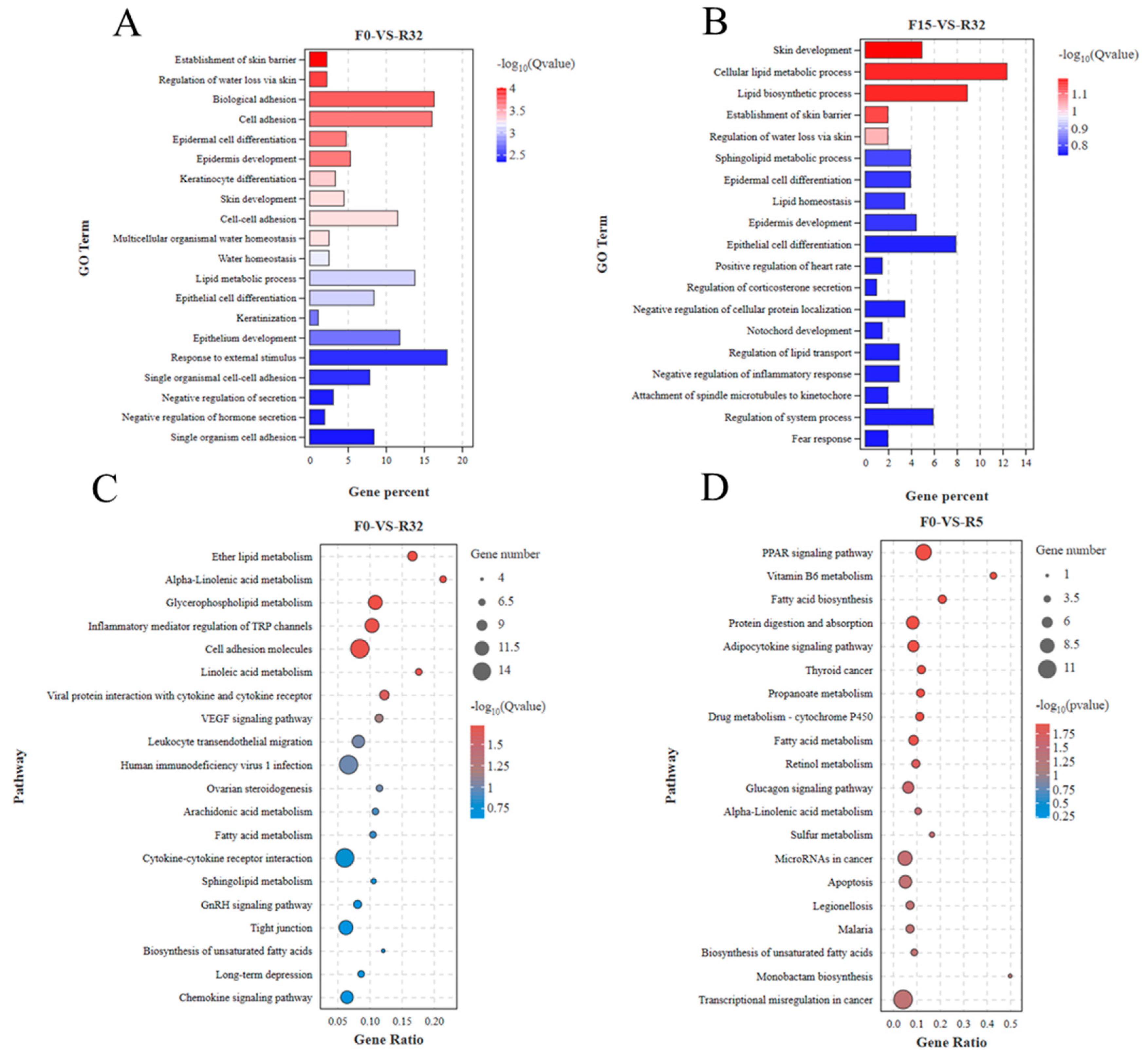 Biology 12 01345 g005