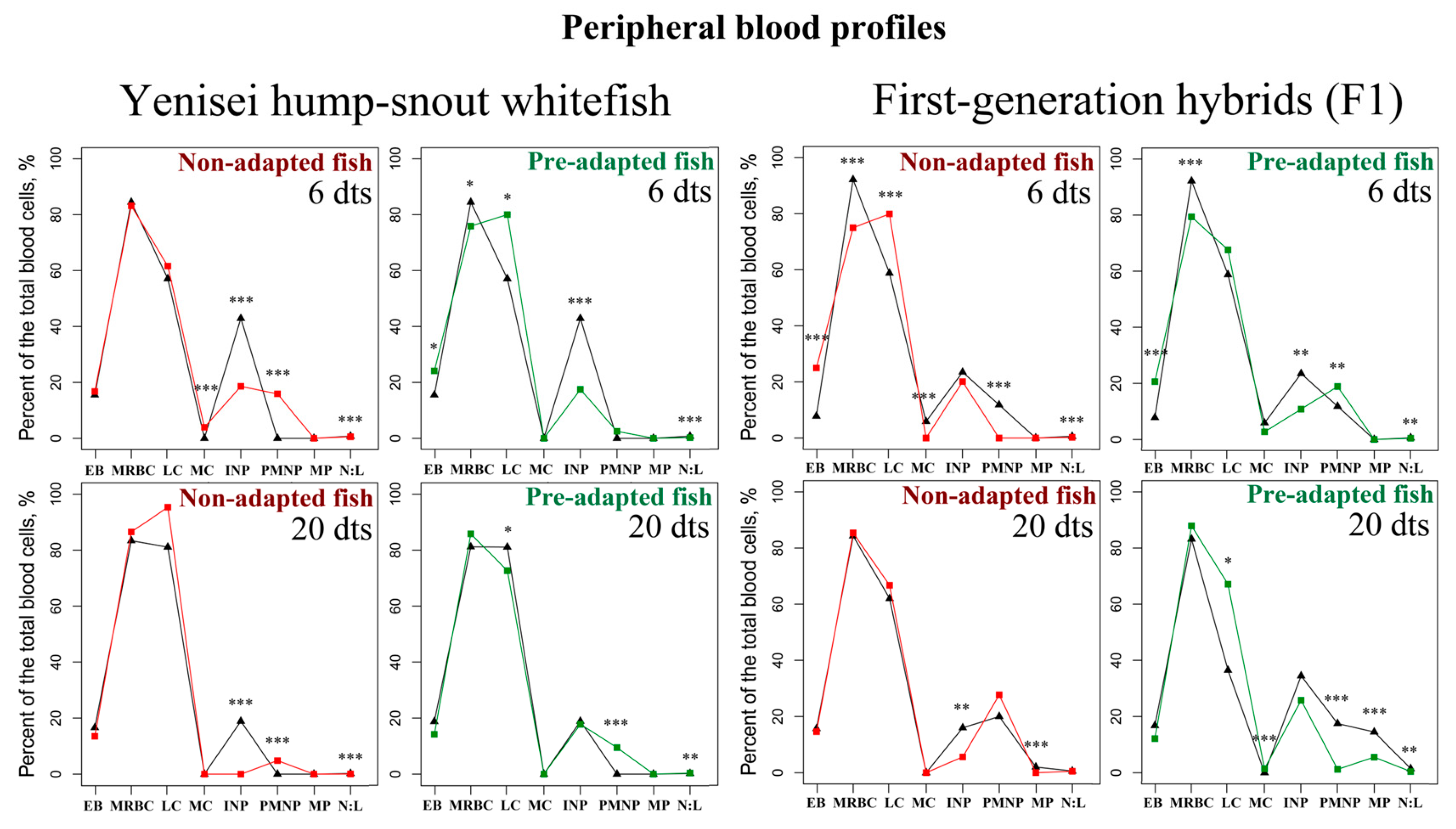 Biology 12 01348 g002