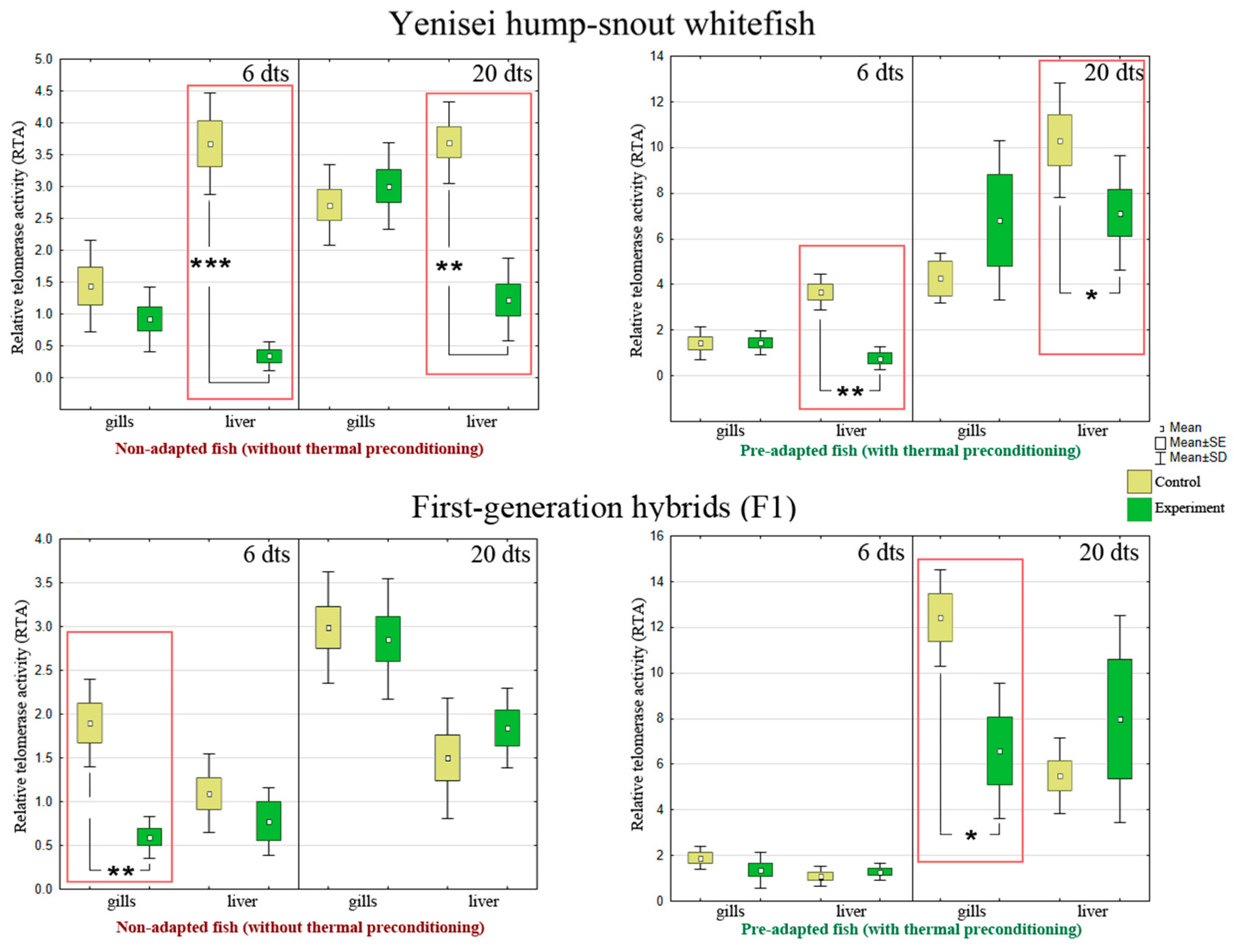 Biology 12 01348 g005