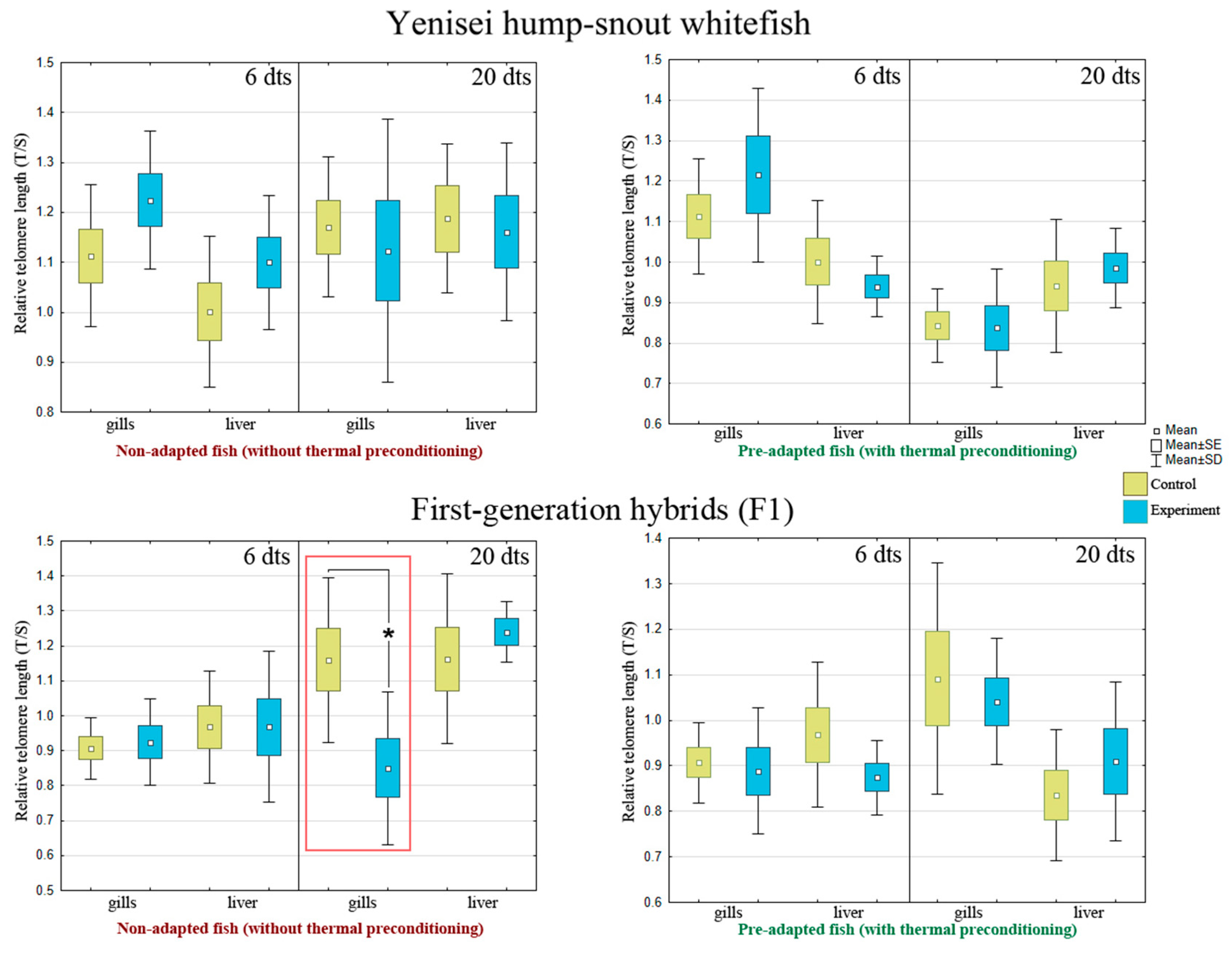 Biology 12 01348 g006