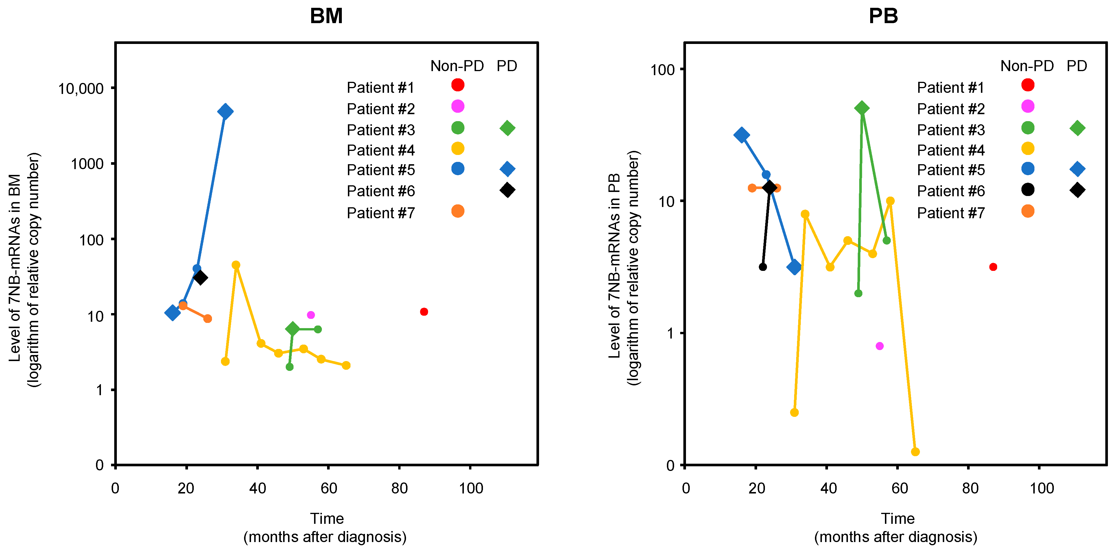 Biology 12 01350 g003