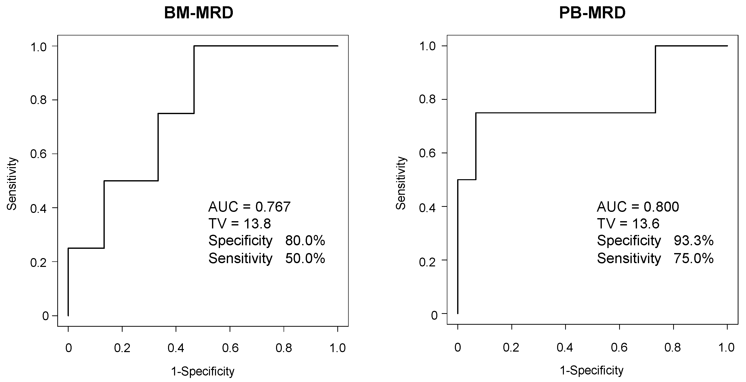 Biology 12 01350 g004