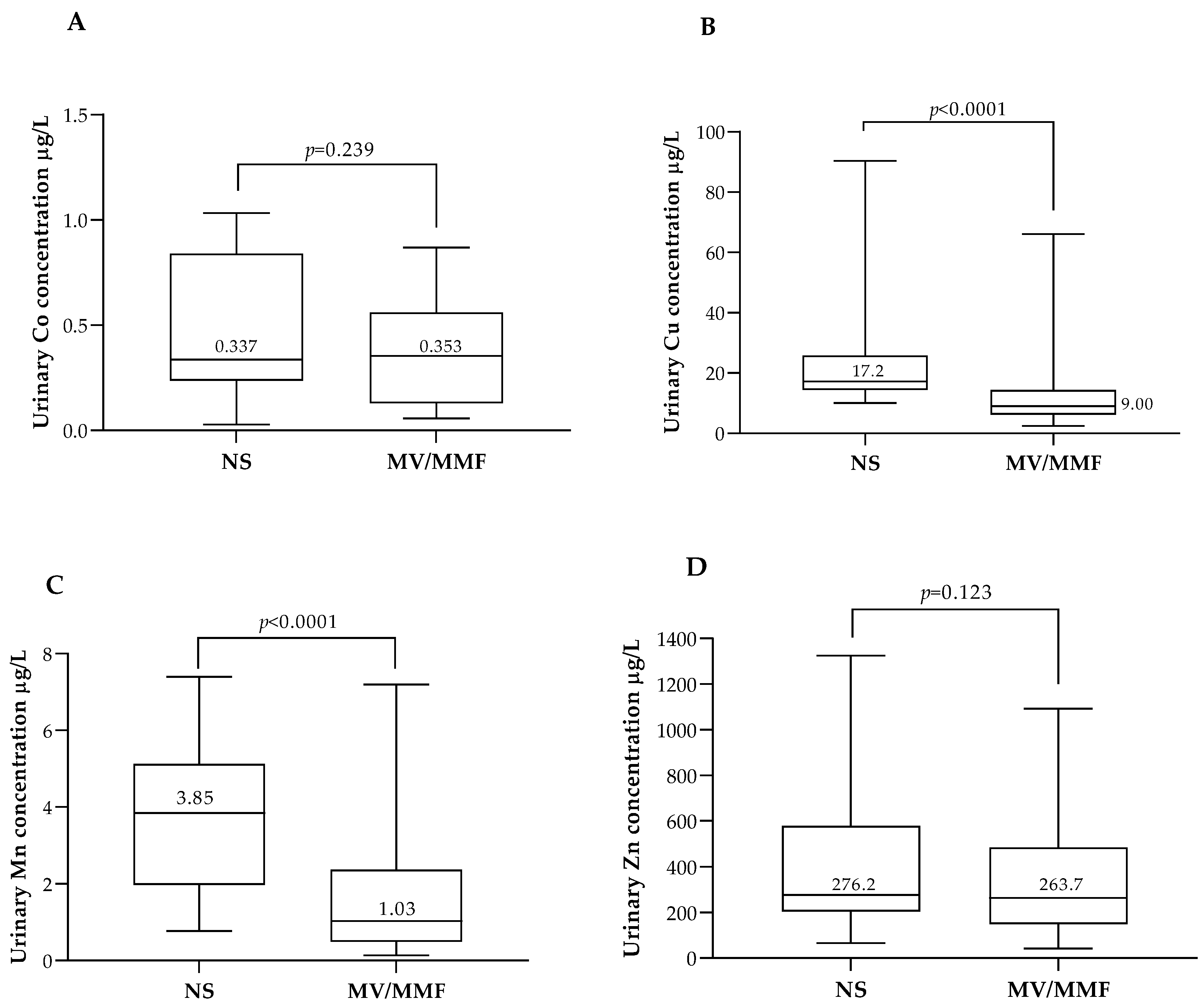 Biology 12 01351 g002