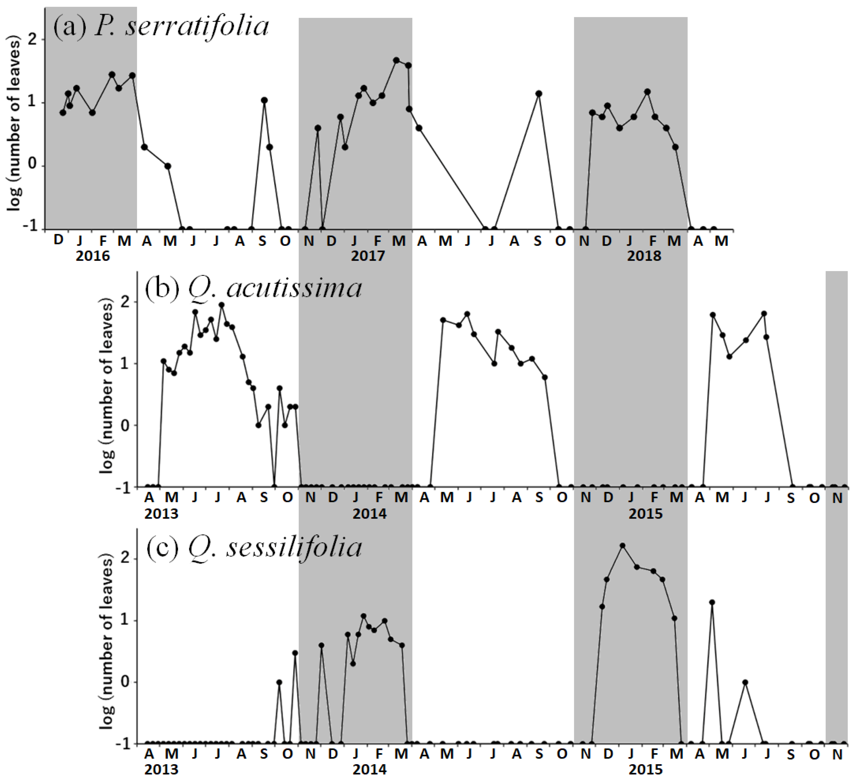 Biology 12 01352 g002 Biology 12 01352 g002