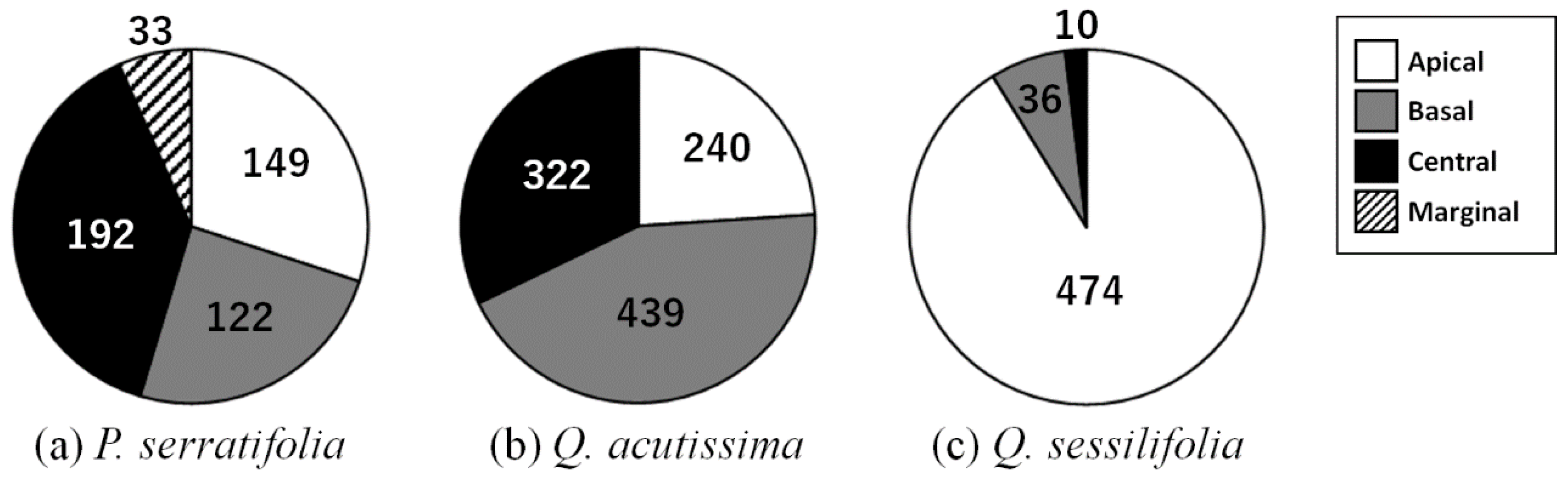 Biology 12 01352 g003 Biology 12 01352 g003