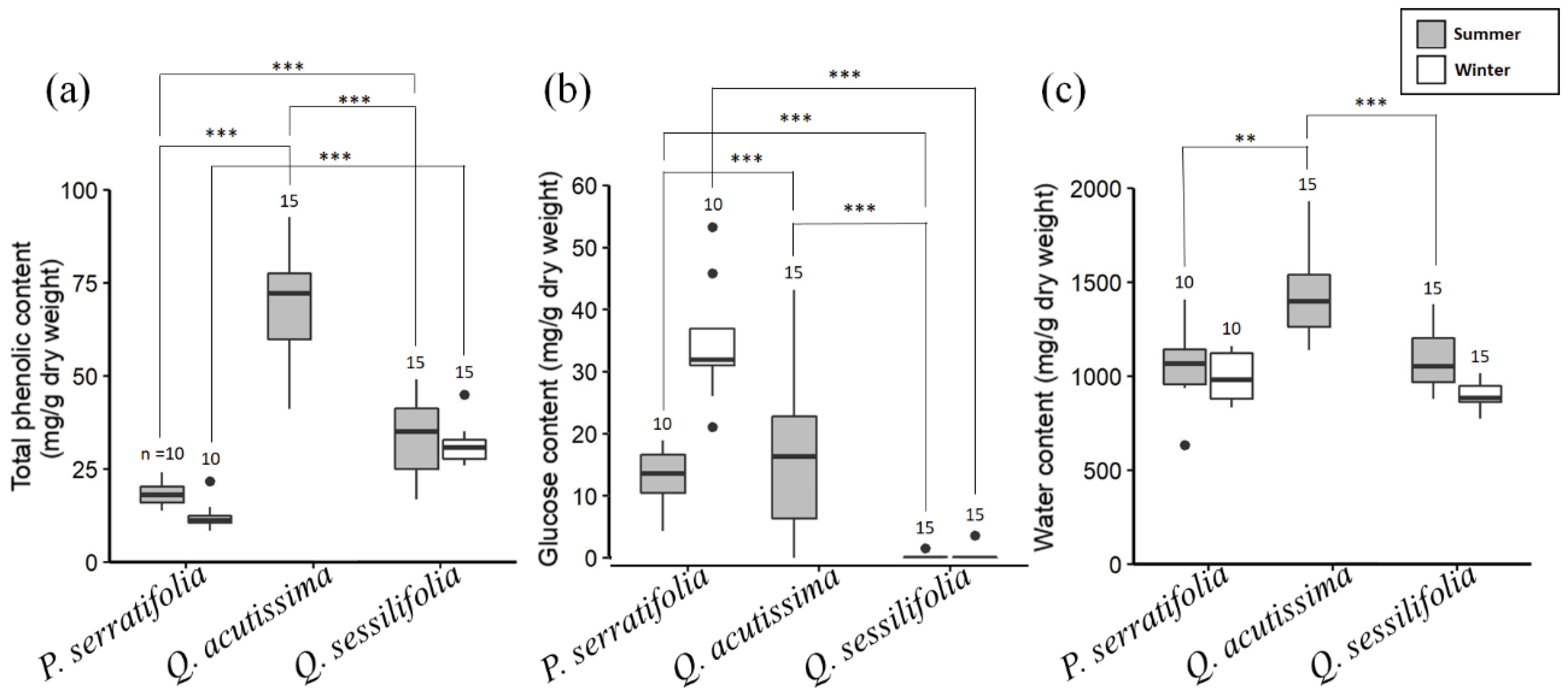 Biology 12 01352 g004 Biology 12 01352 g004