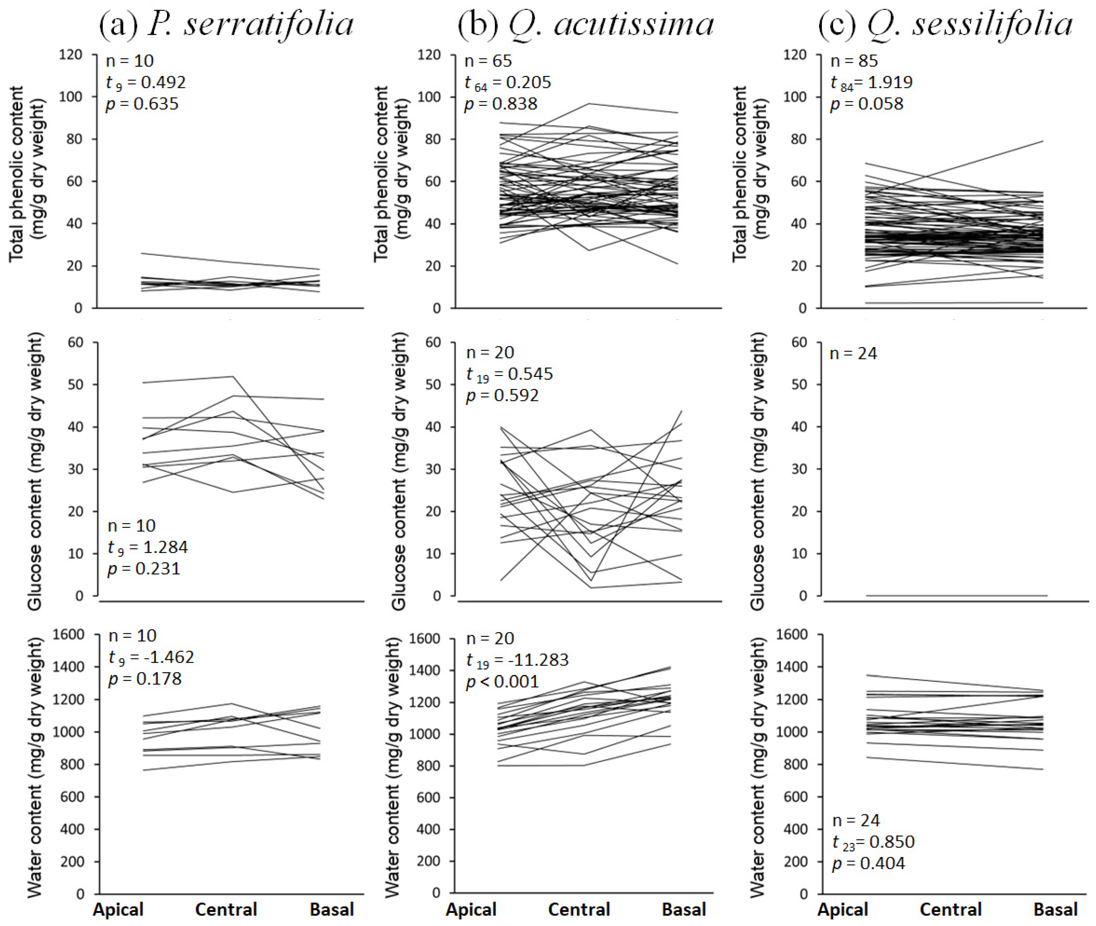 Biology 12 01352 g005 Biology 12 01352 g005