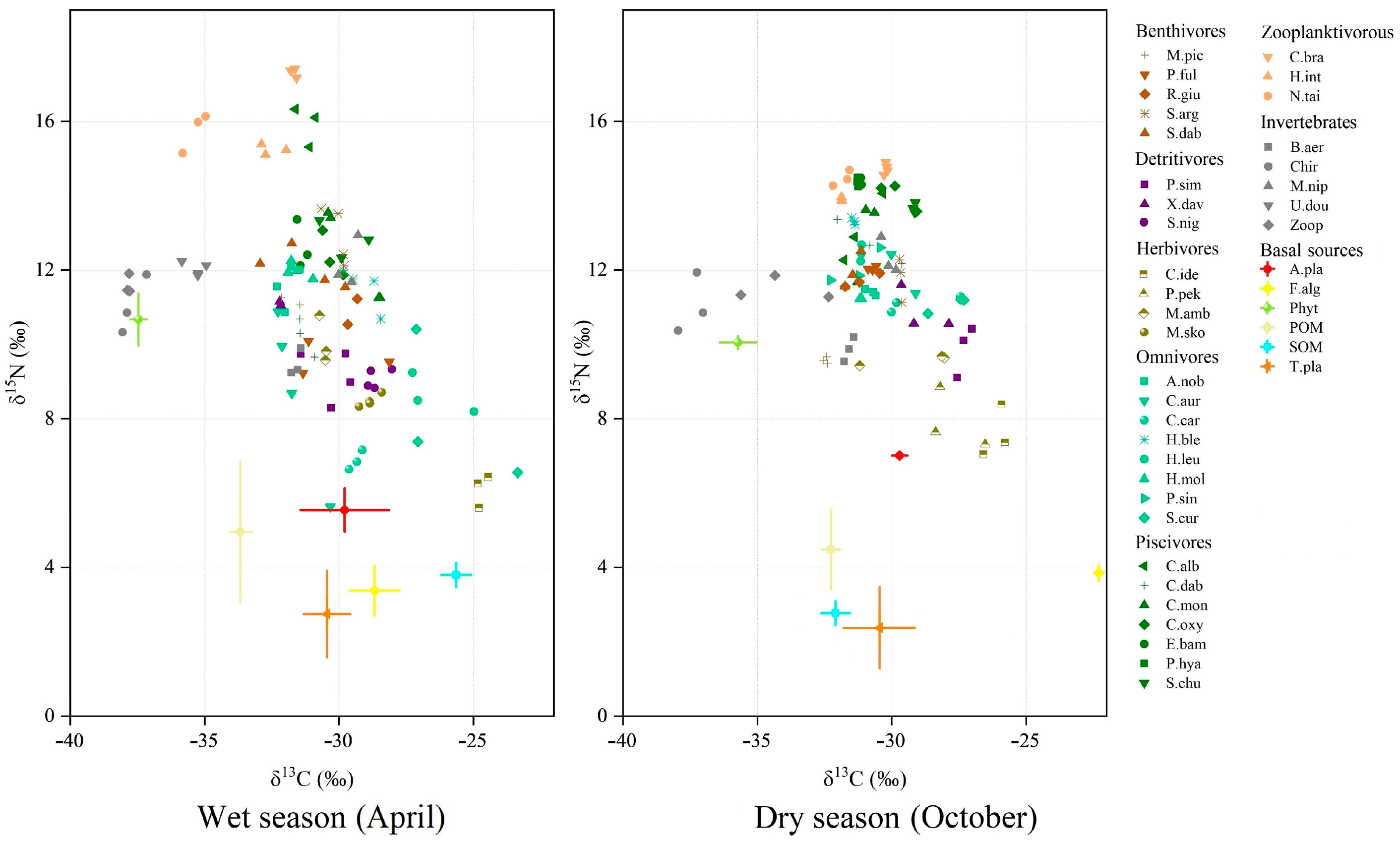 Biology 12 01359 g003