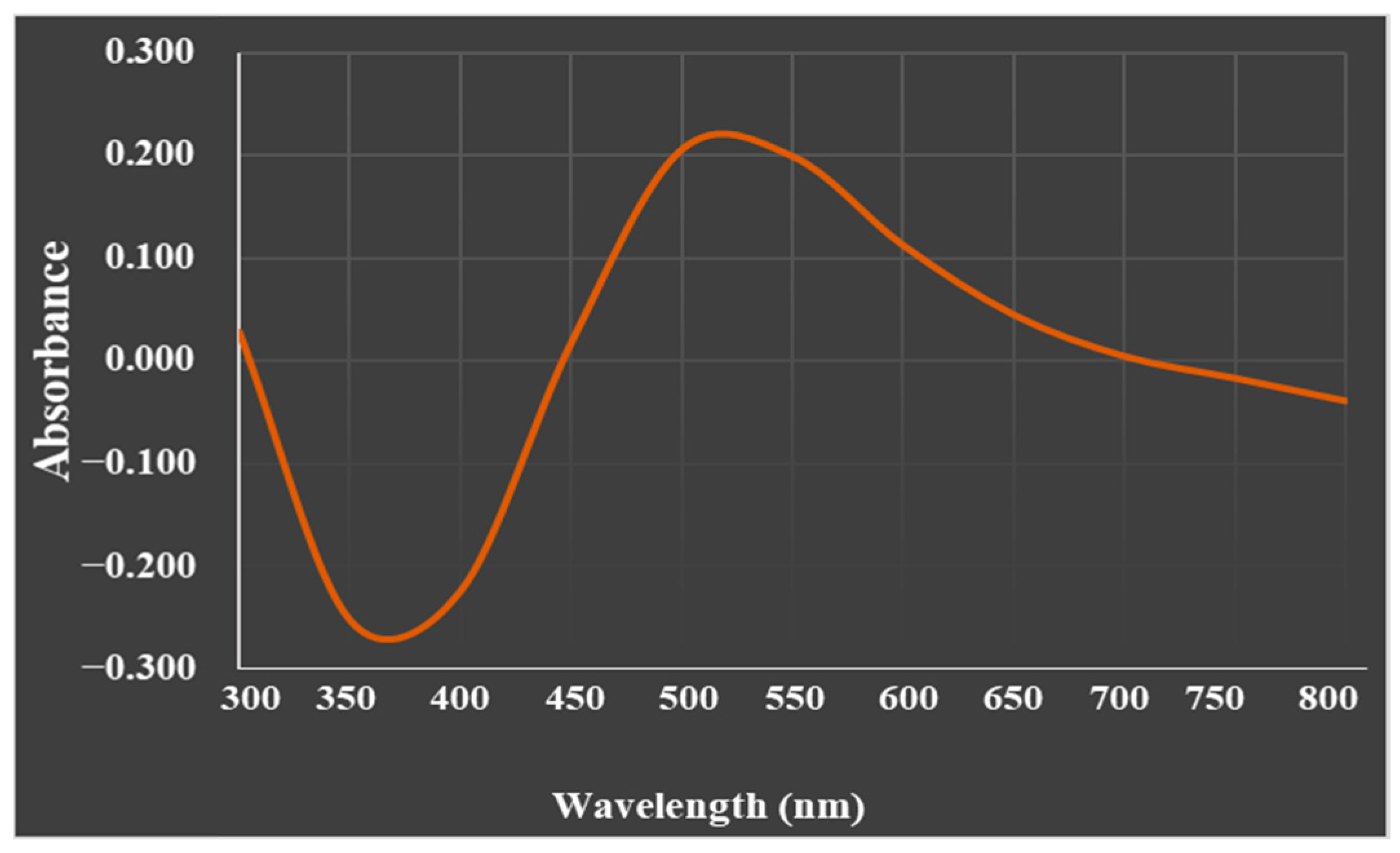 Biology 12 01361 g002