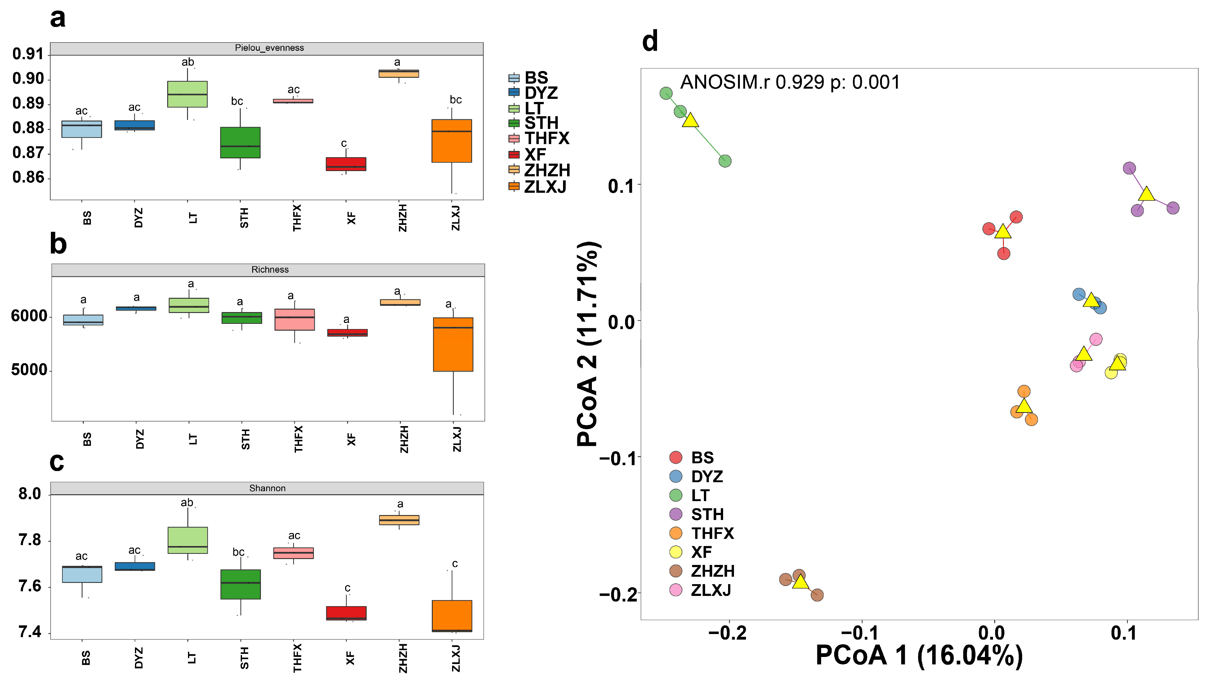 Biology 12 01363 g001