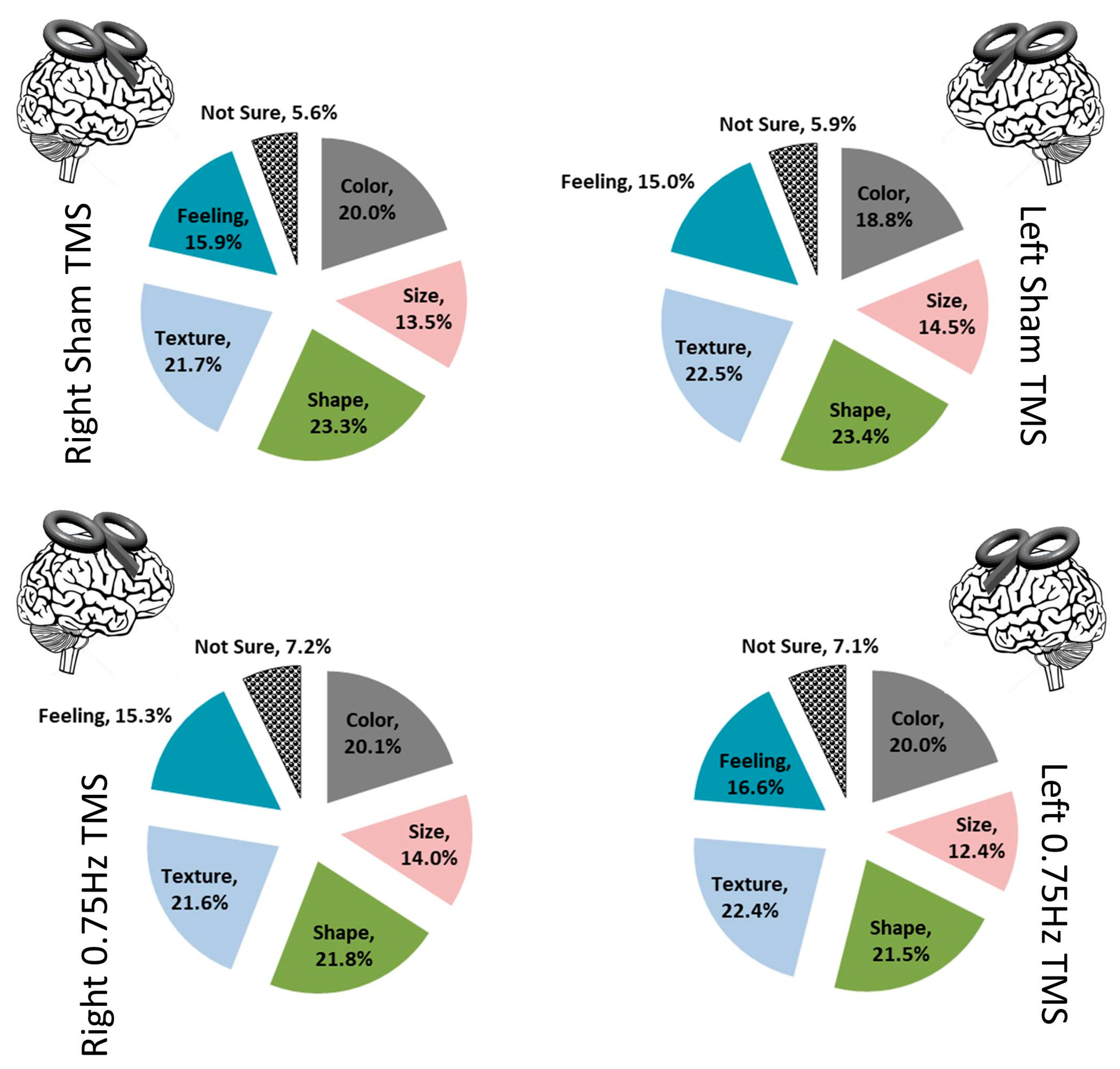 Biology 12 01366 g005