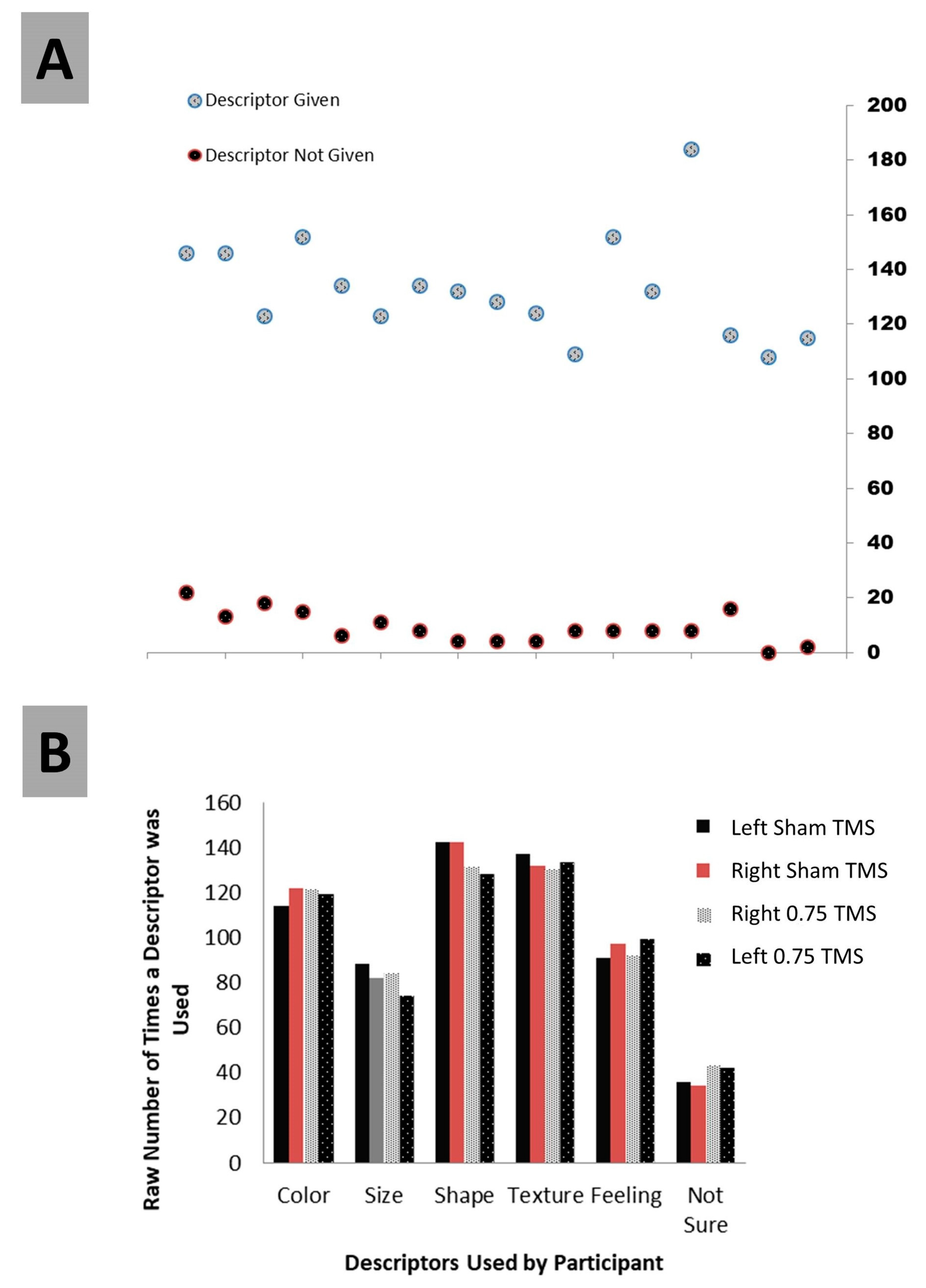 Biology 12 01366 g006