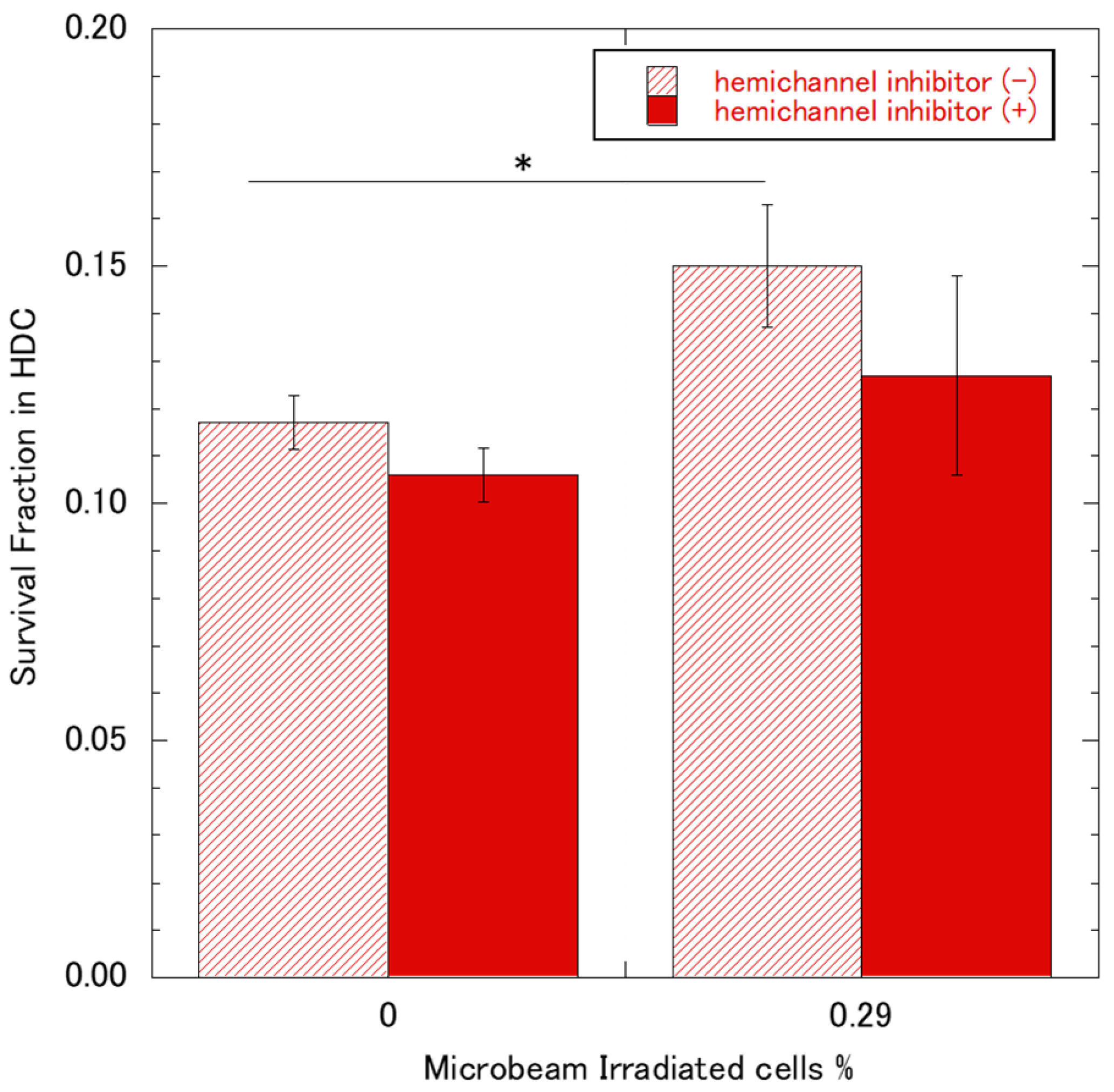 Biology 12 01368 g005 Biology 12 01368 g005