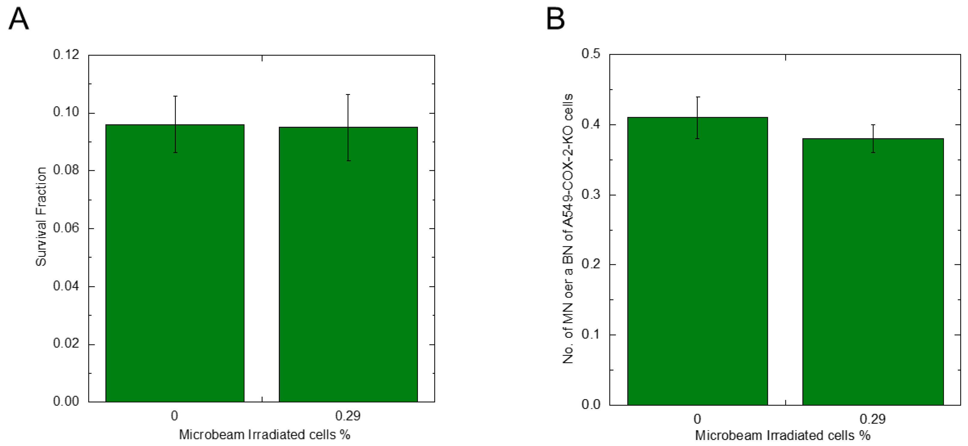 Biology 12 01368 g006 Biology 12 01368 g006