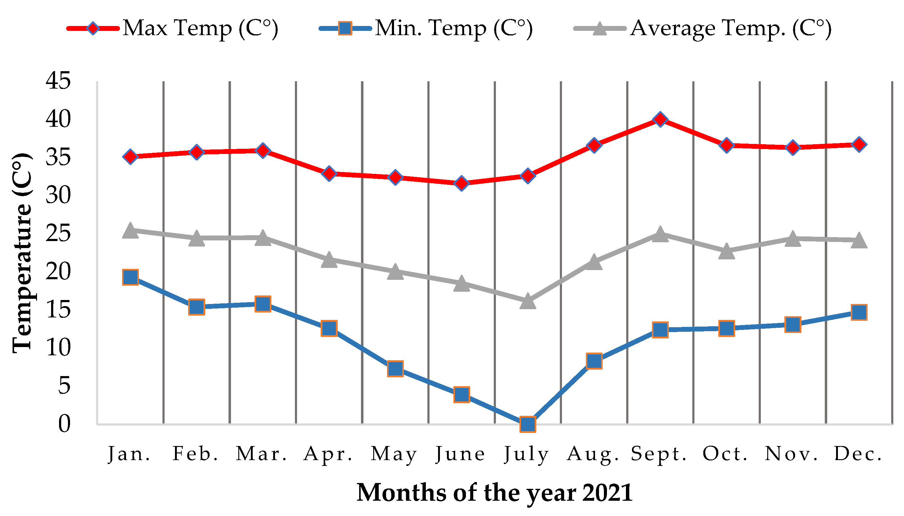 Biology 12 01369 g002 Biology 12 01369 g002