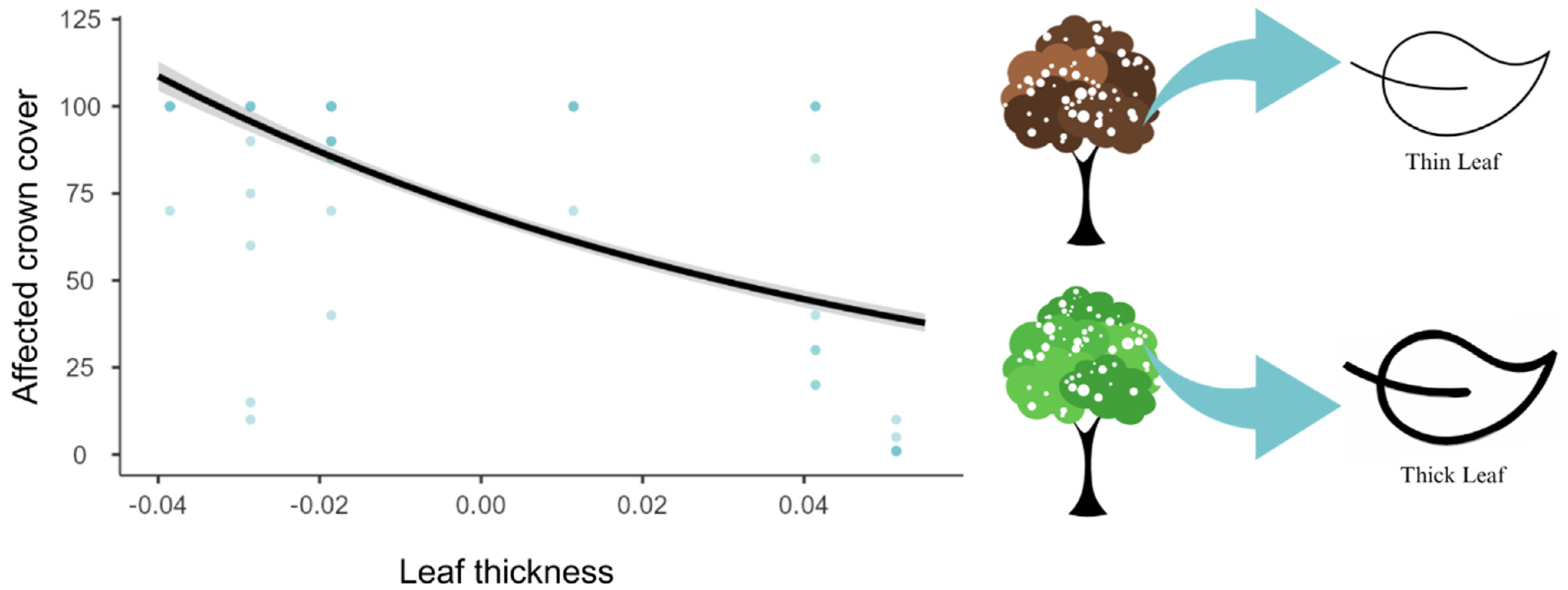 Biology 12 01369 g006 Biology 12 01369 g006