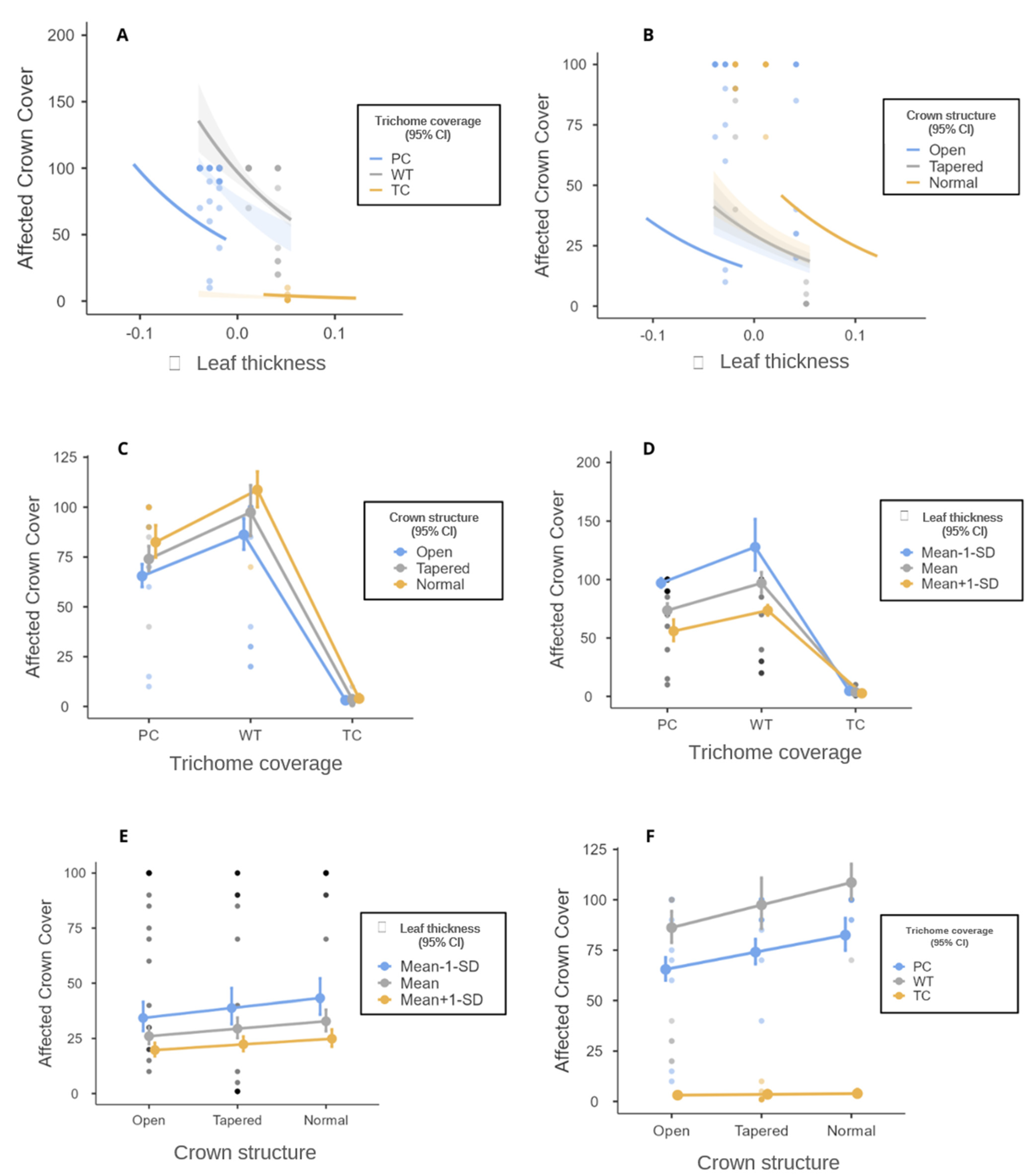 Biology 12 01369 g009 Biology 12 01369 g009