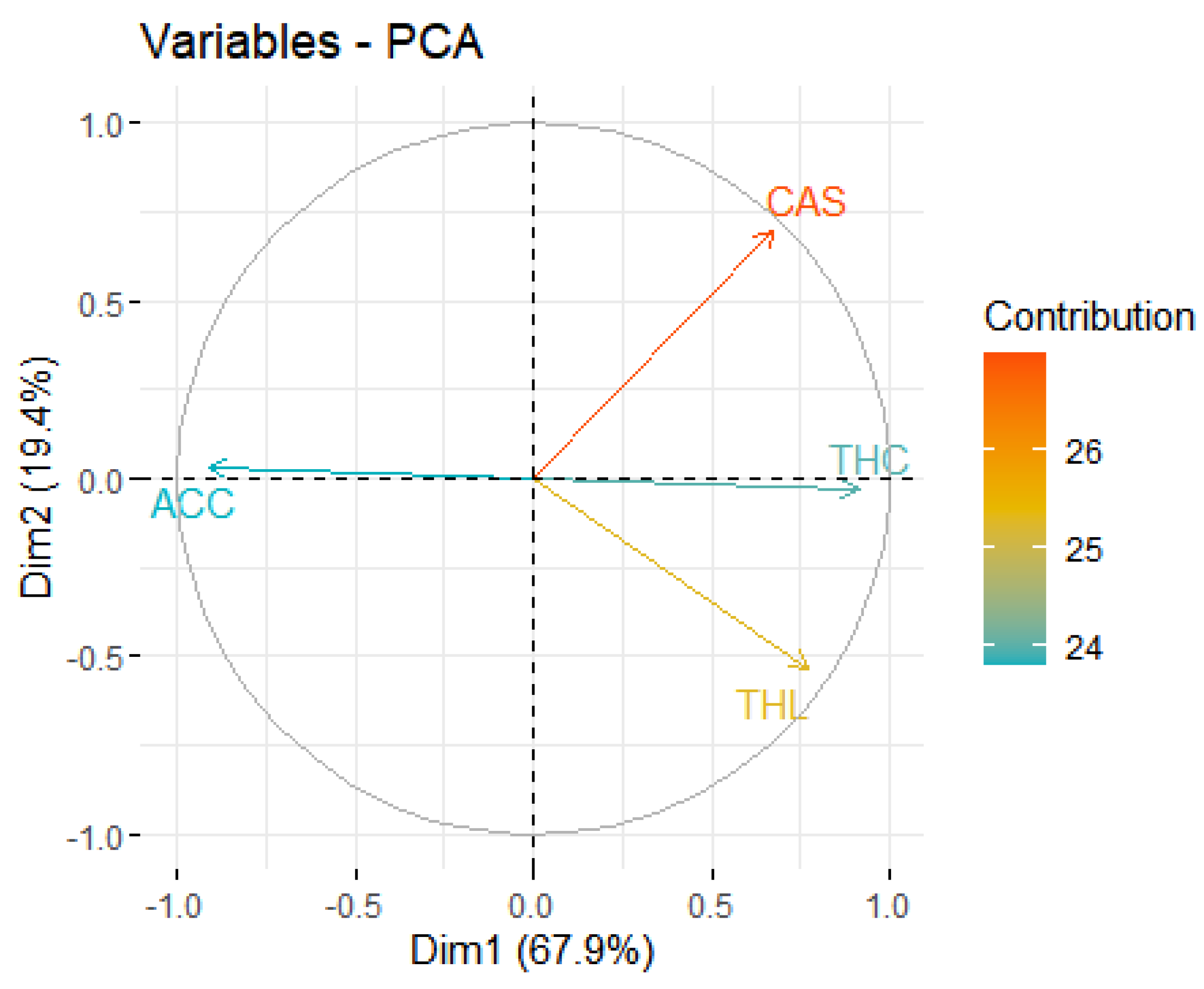 Biology 12 01369 g010 Biology 12 01369 g010