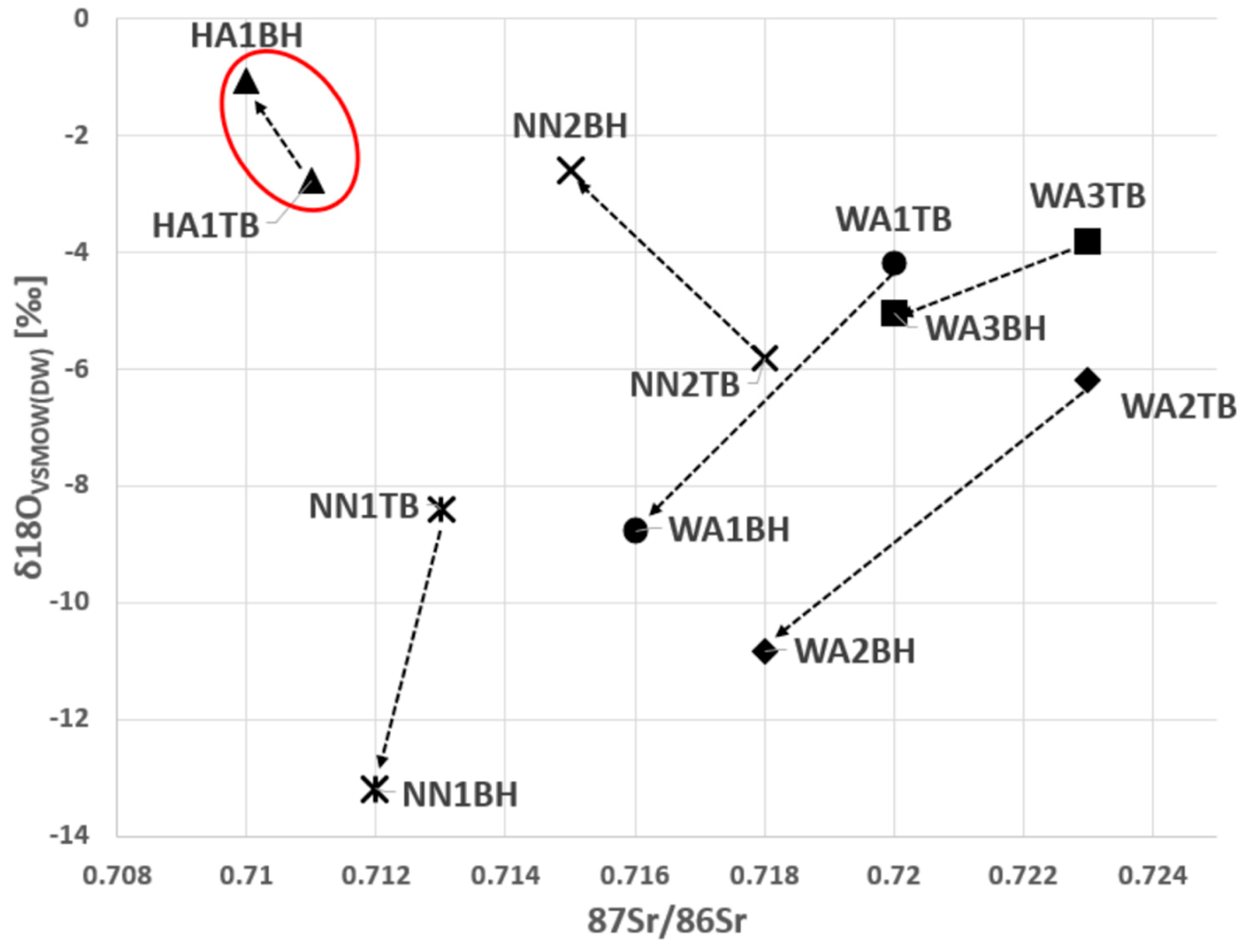 Biology 12 01371 g002