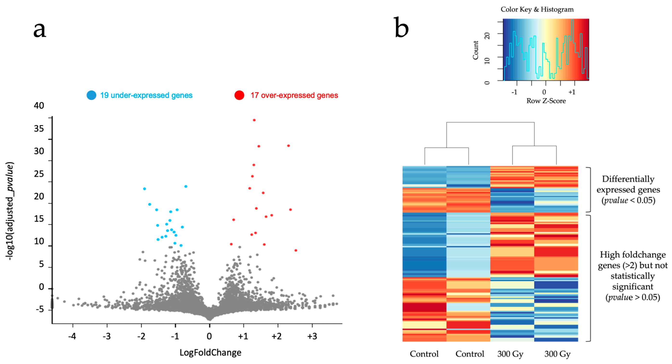Biology 12 01372 g005