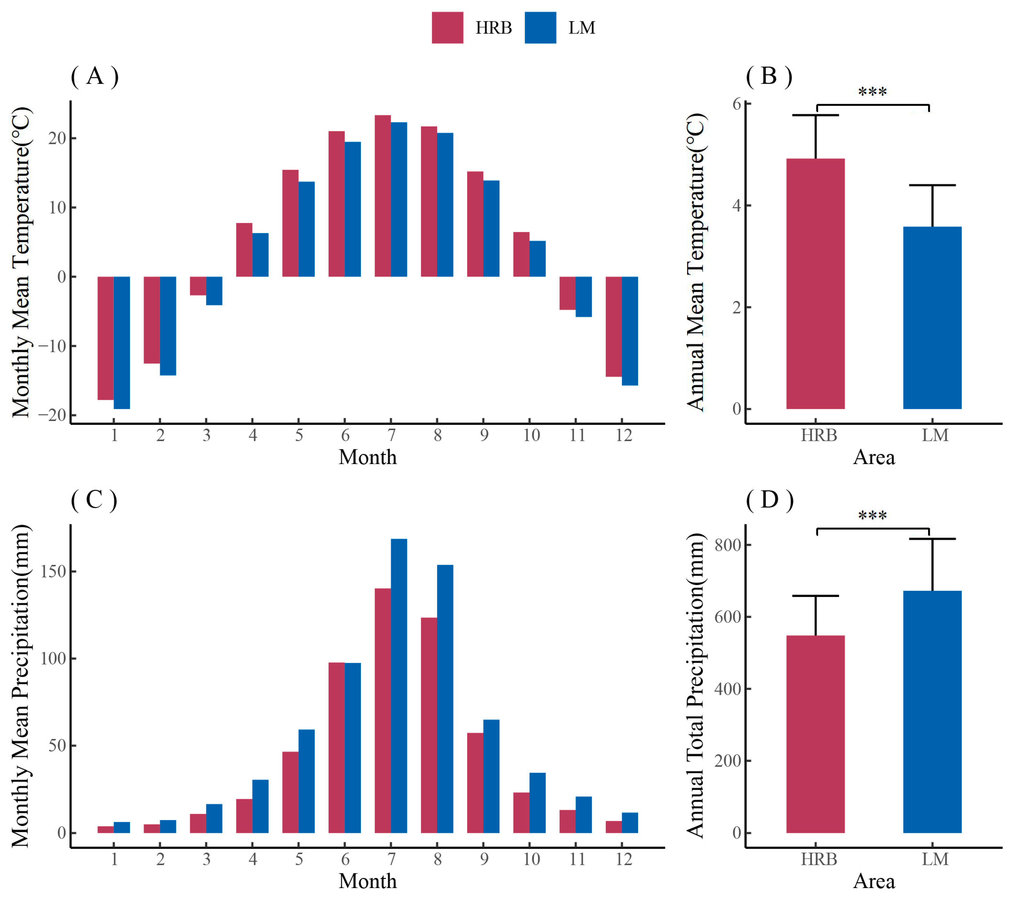 Biology 12 01373 g002 Biology 12 01373 g002