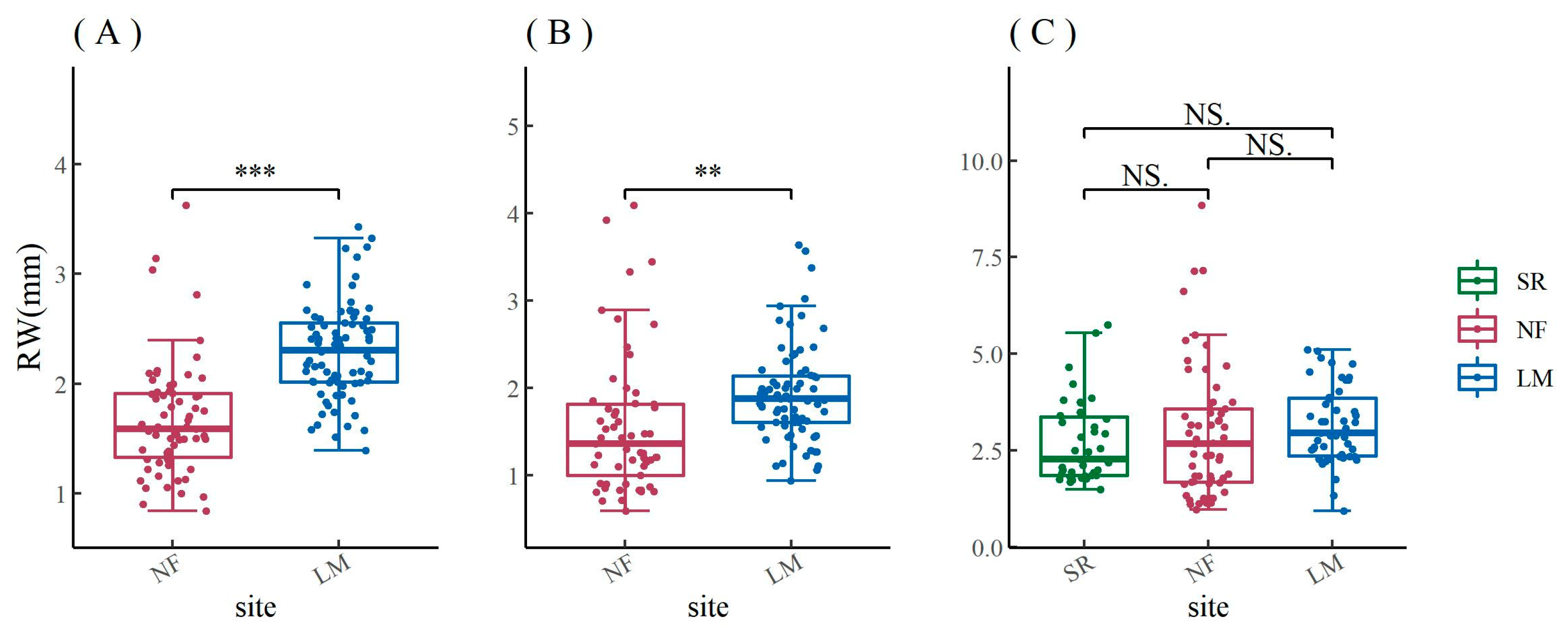 Biology 12 01373 g004 Biology 12 01373 g004