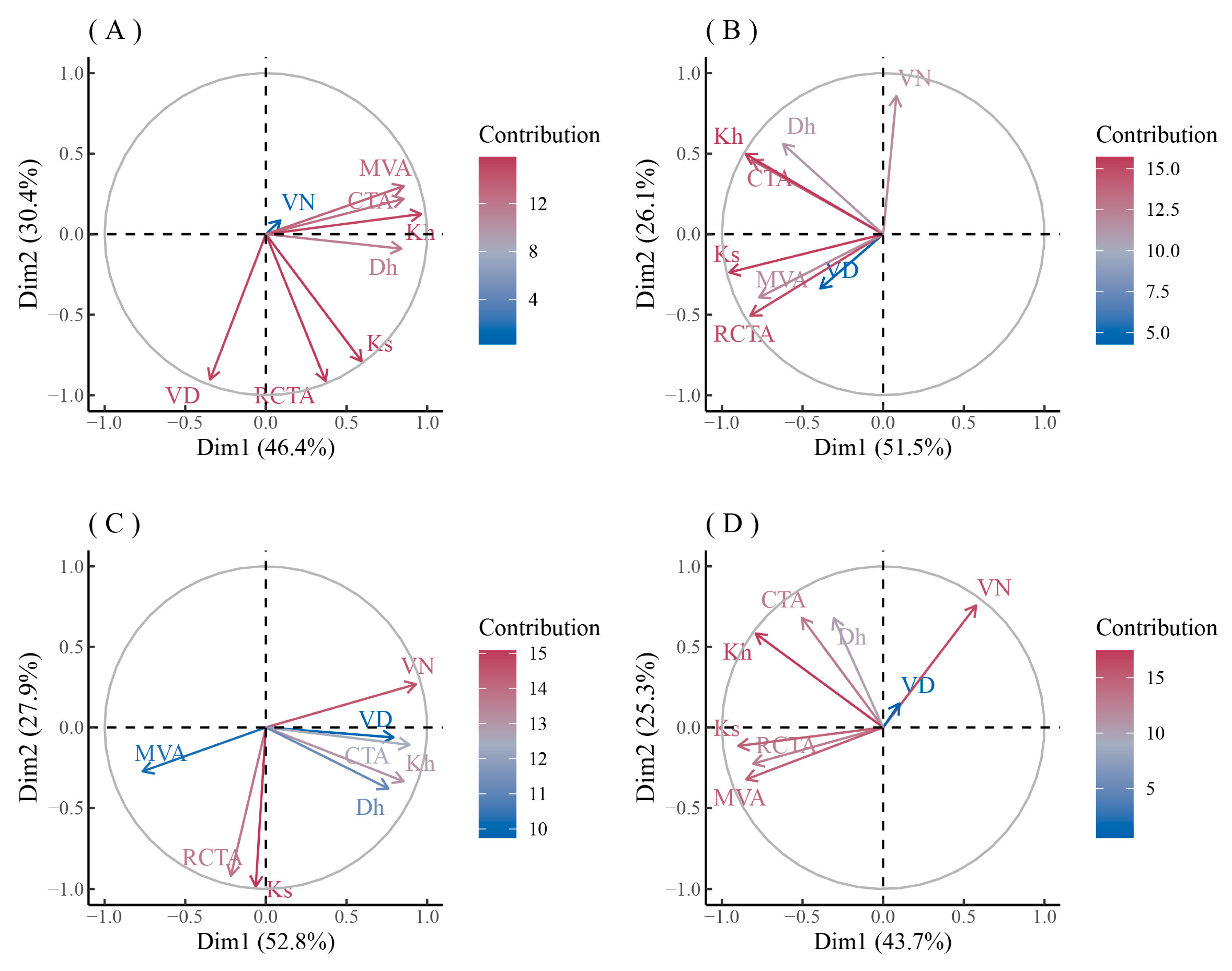 Biology 12 01373 g008 Biology 12 01373 g008