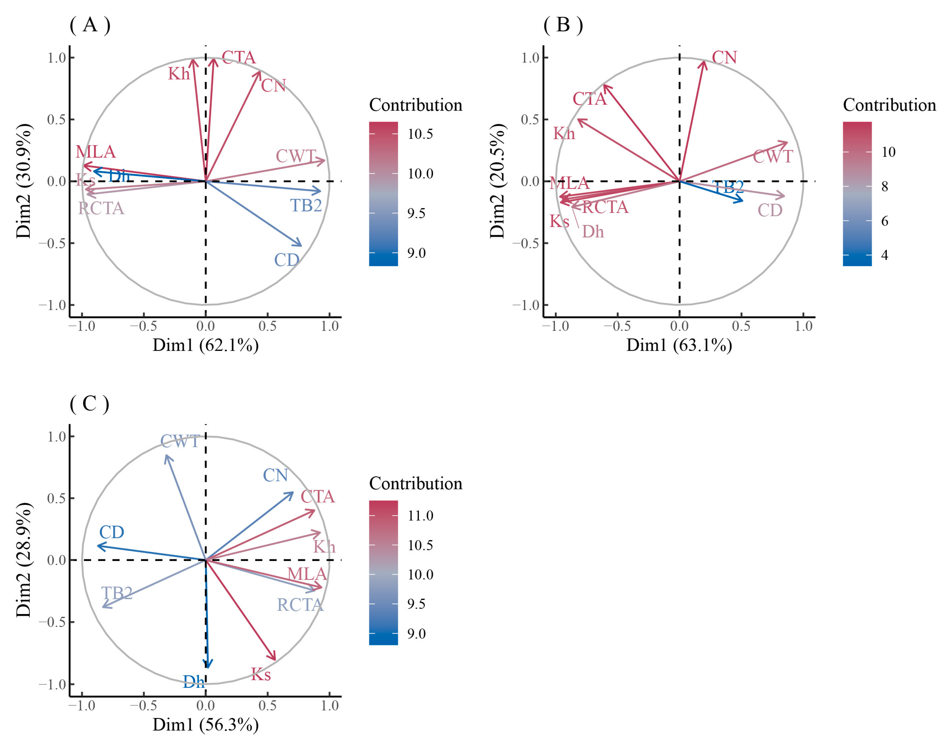 Biology 12 01373 g009 Biology 12 01373 g009