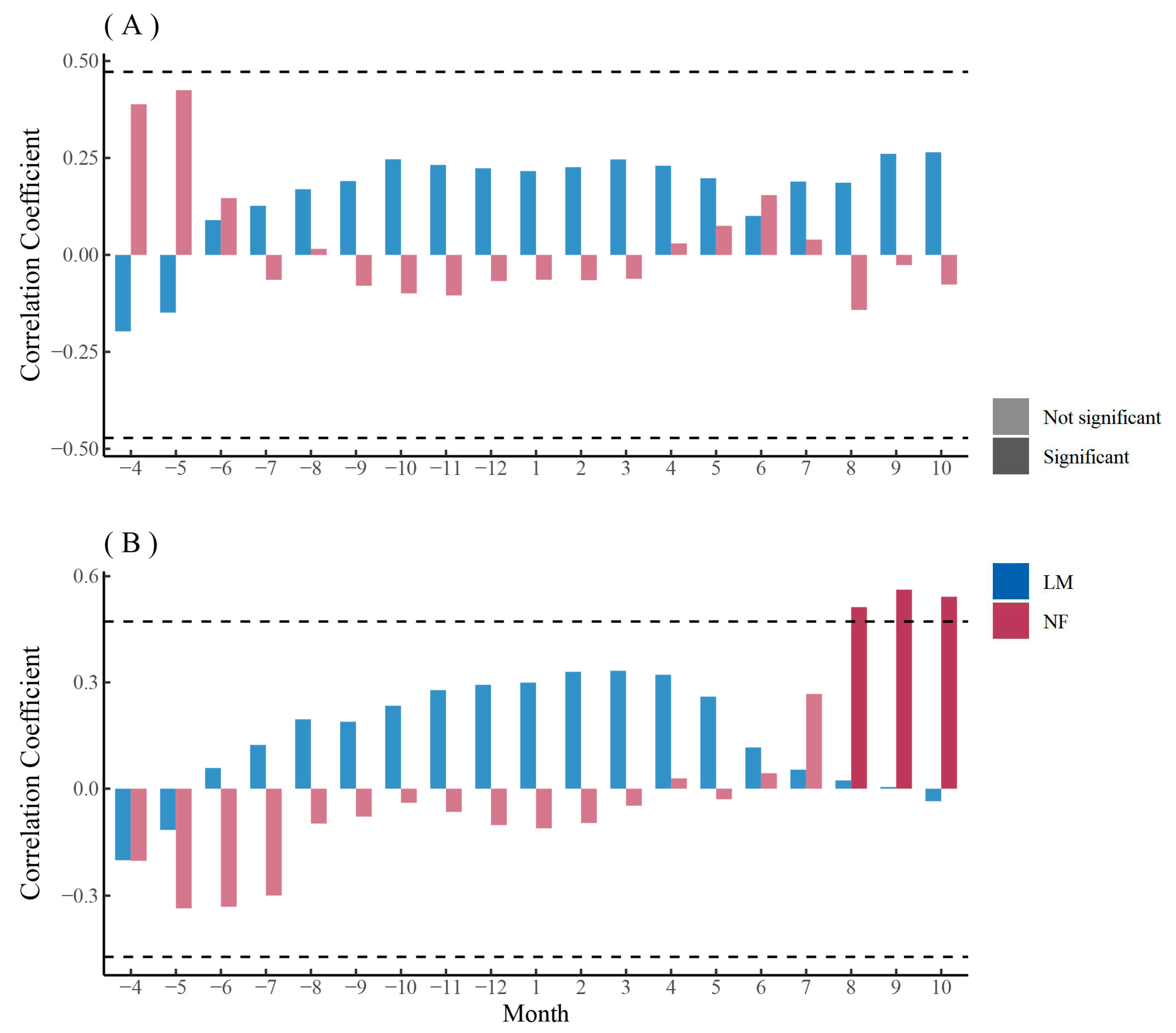 Biology 12 01373 g010 Biology 12 01373 g010