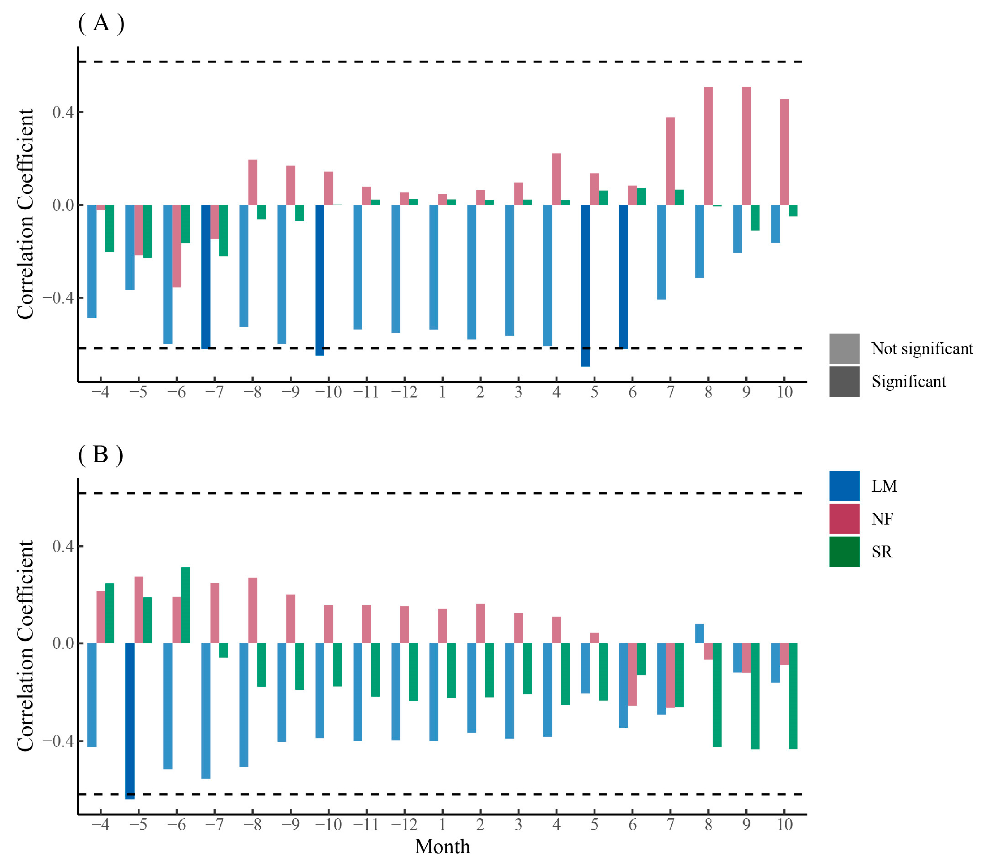 Biology 12 01373 g012 Biology 12 01373 g012