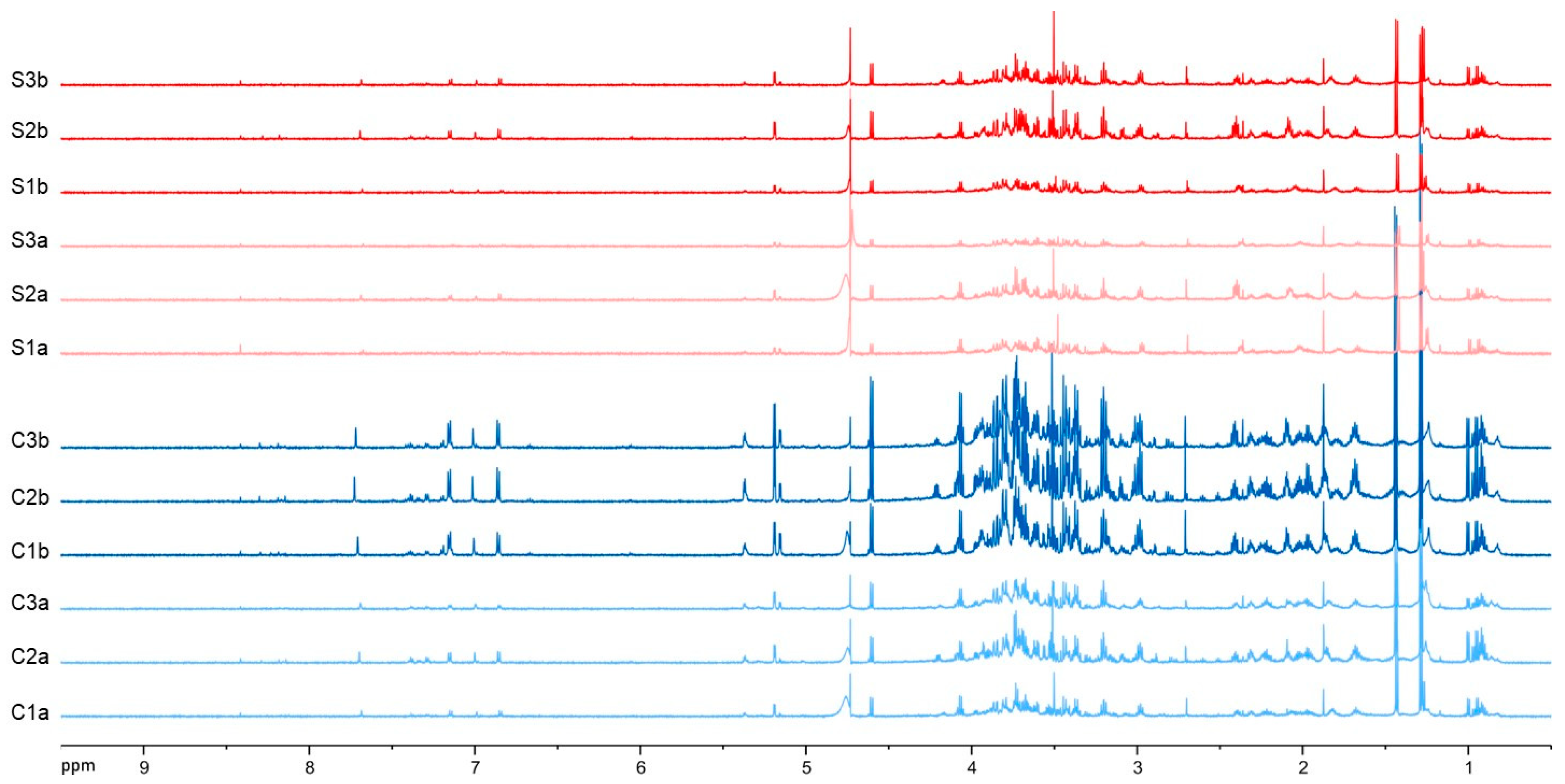 Biology 12 01378 g004 Biology 12 01378 g004