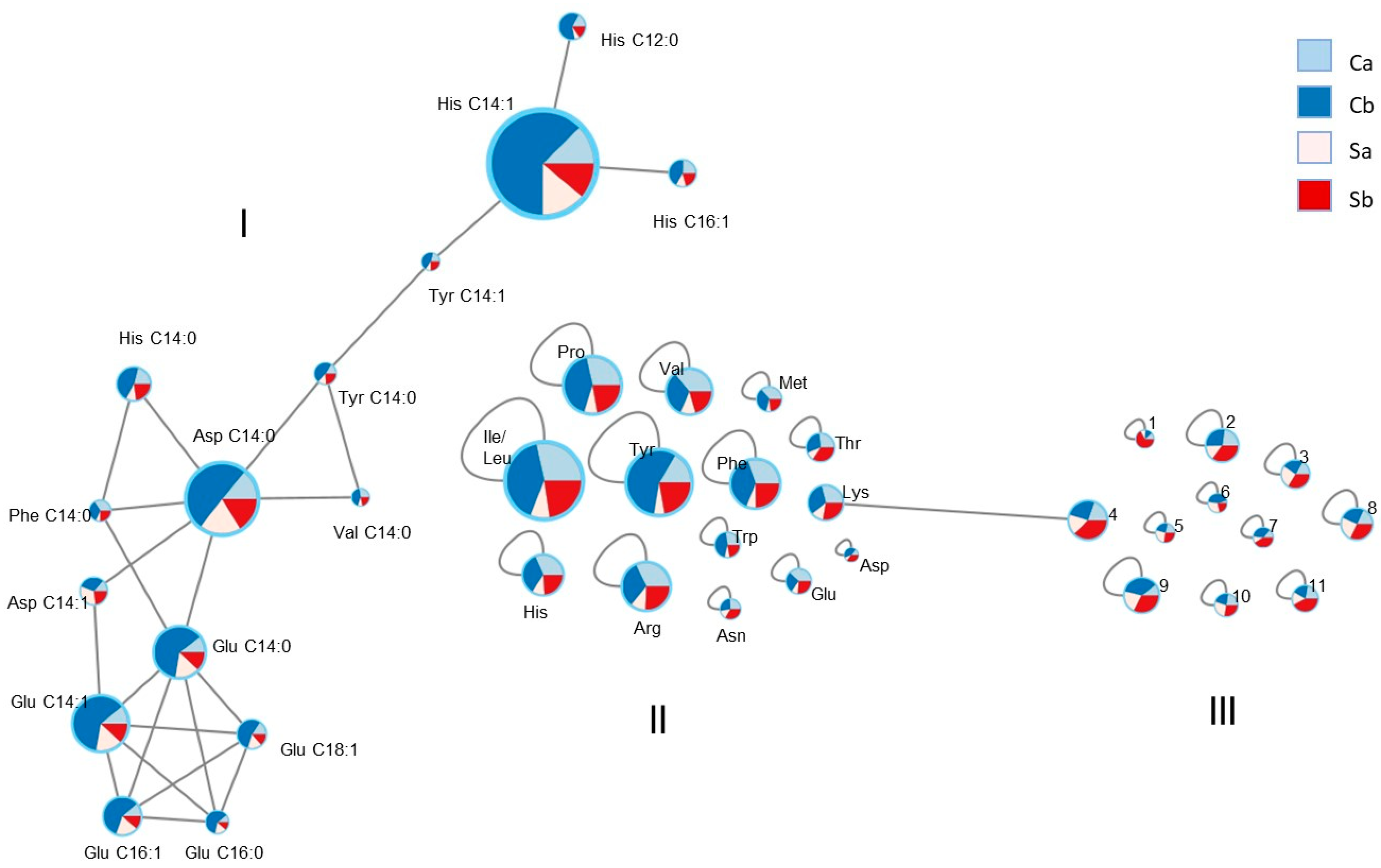 Biology 12 01378 g005 Biology 12 01378 g005