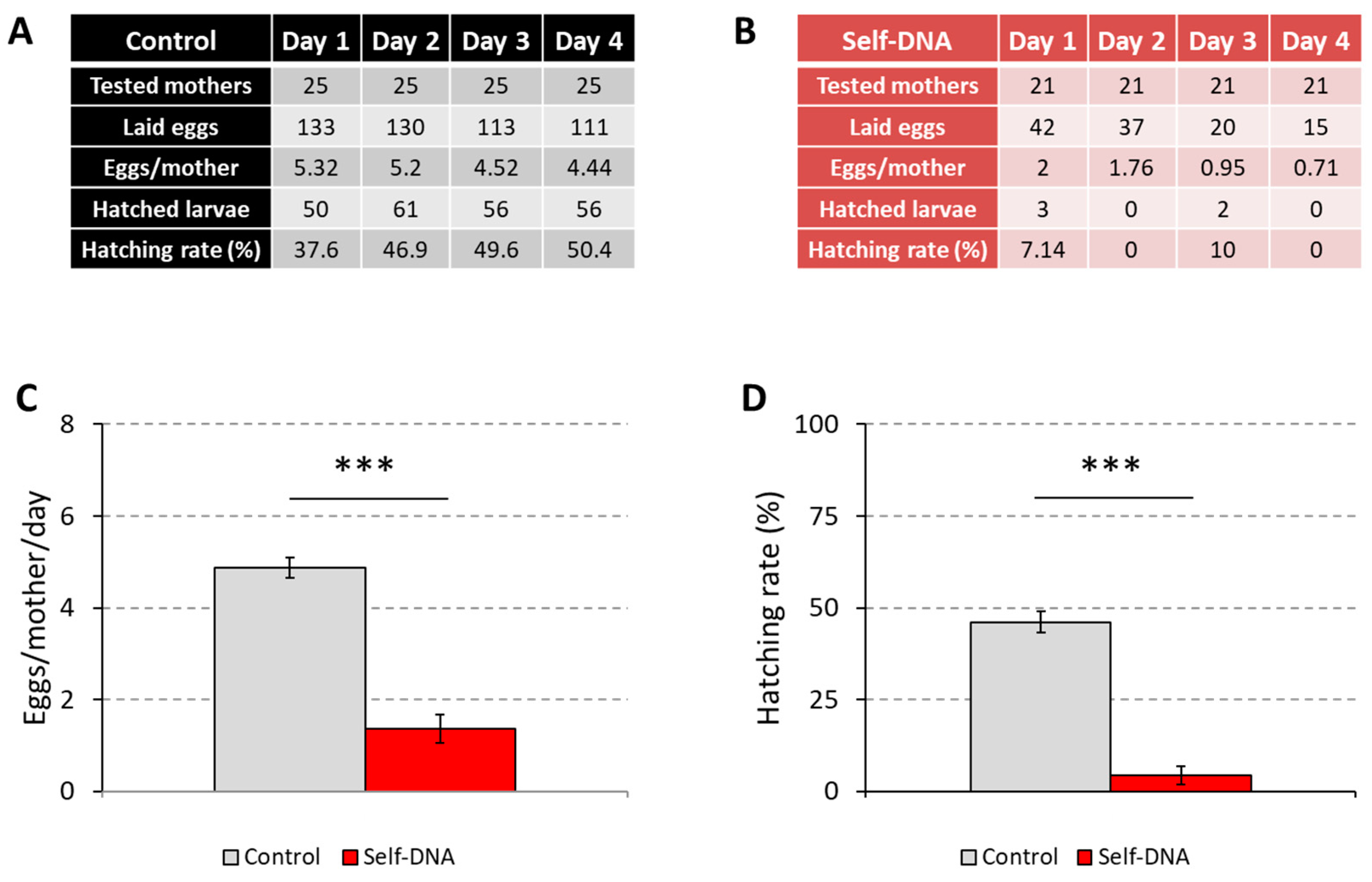 Biology 12 01378 g007 Biology 12 01378 g007