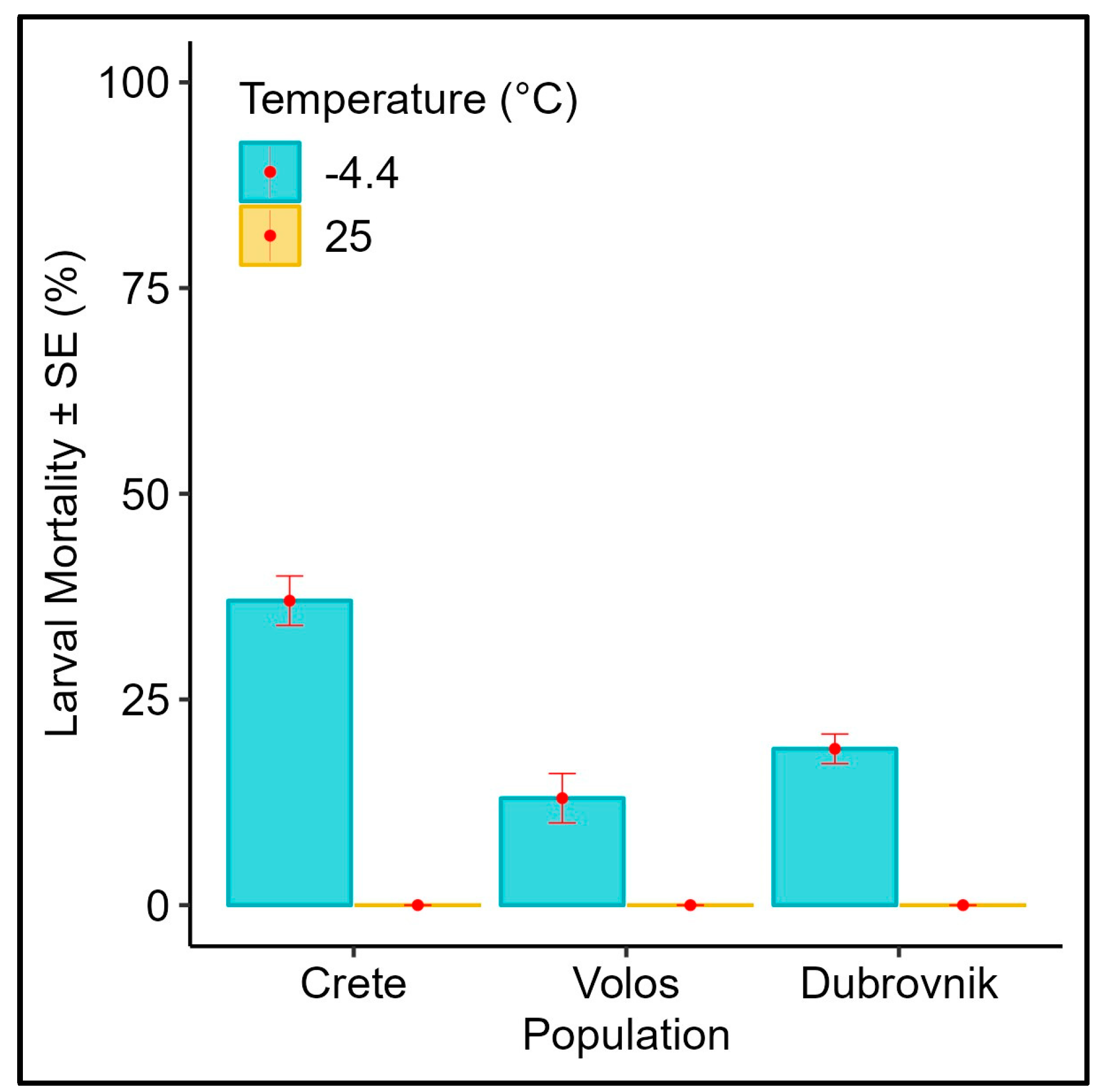 Biology 12 01379 g002