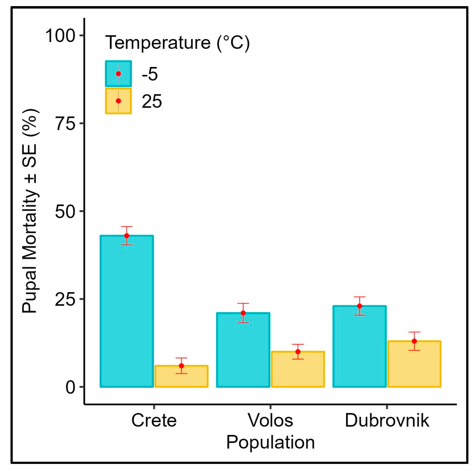 Biology 12 01379 g003