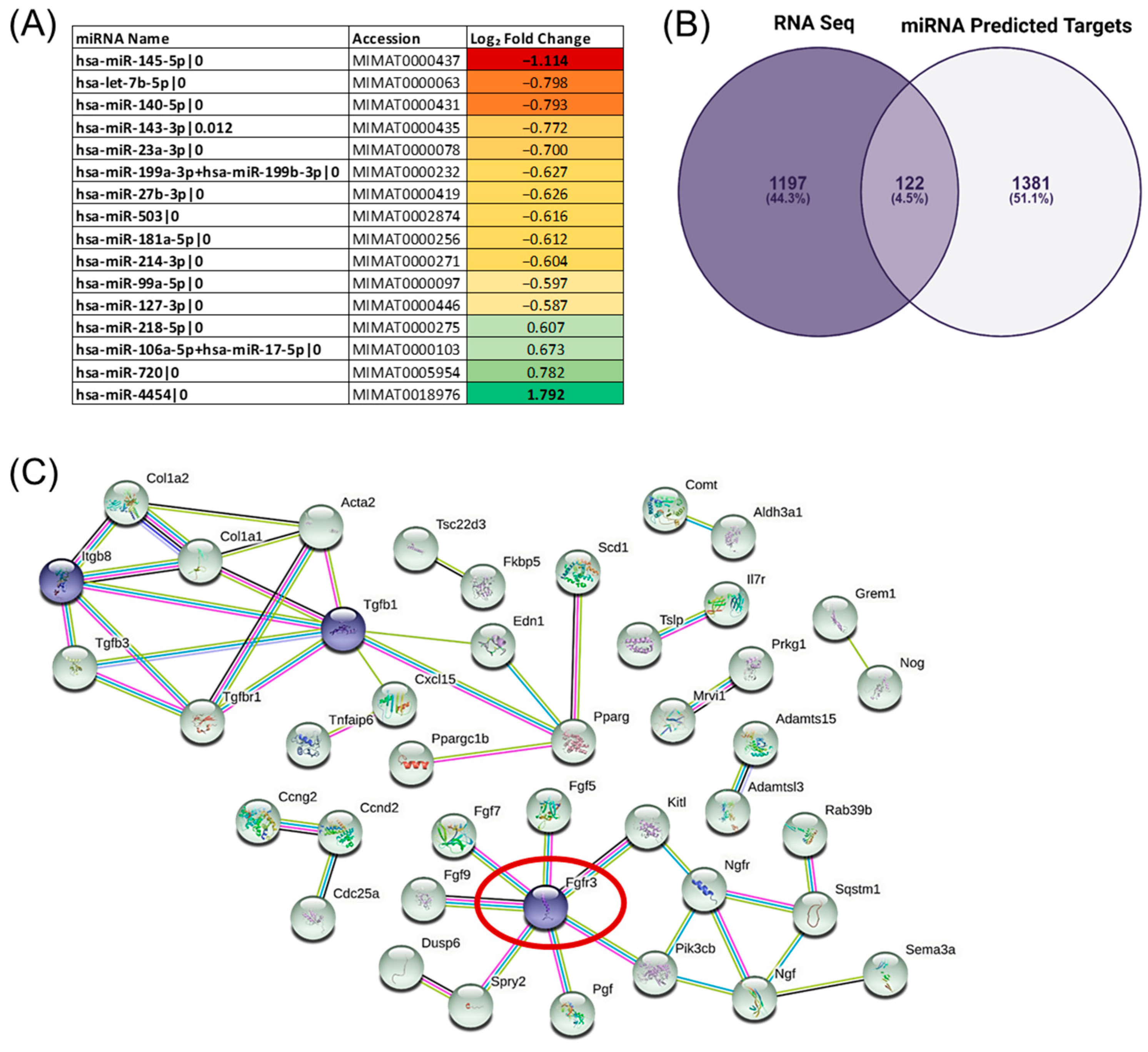 Biology 12 01381 g002