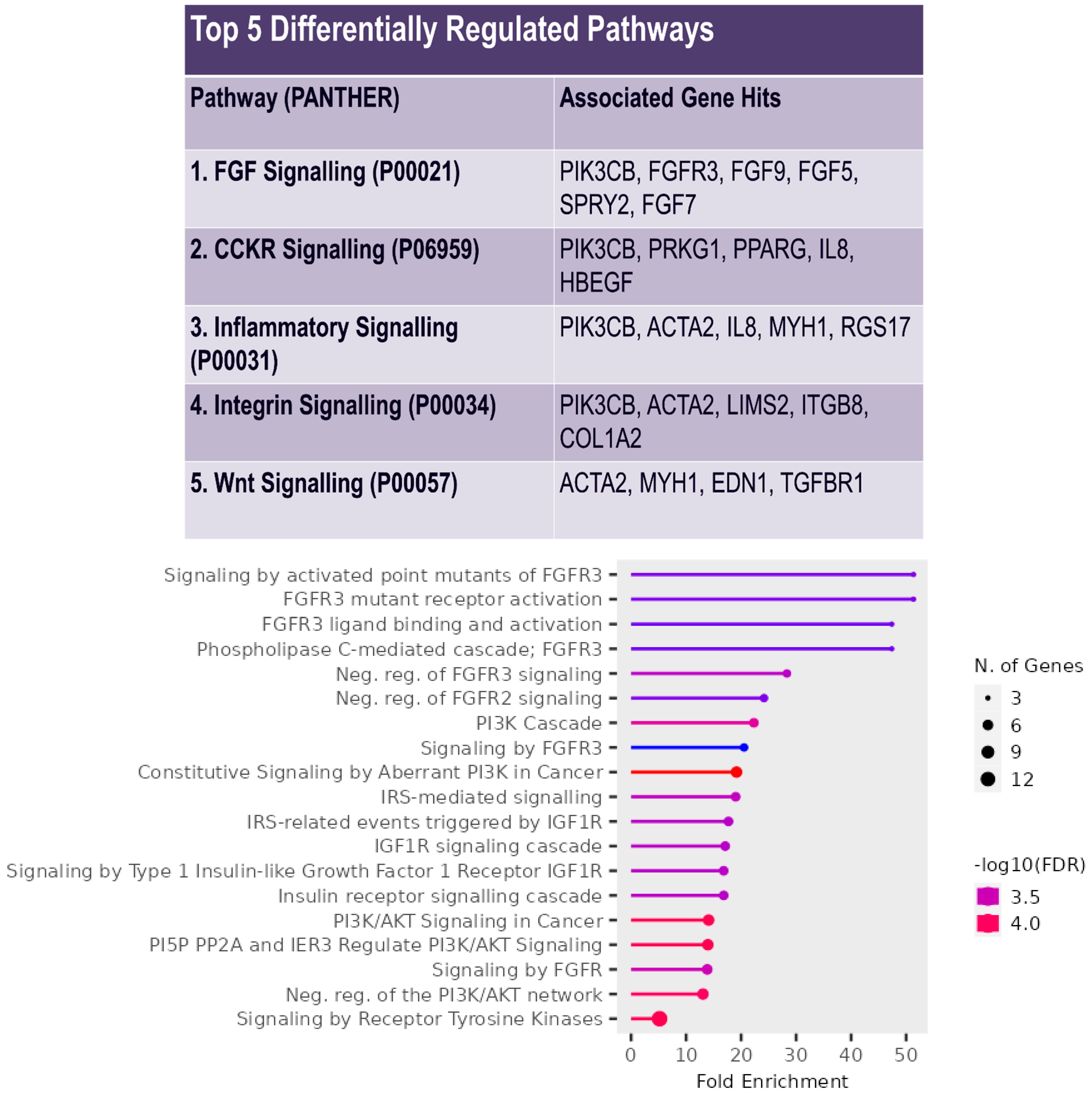 Biology 12 01381 g003
