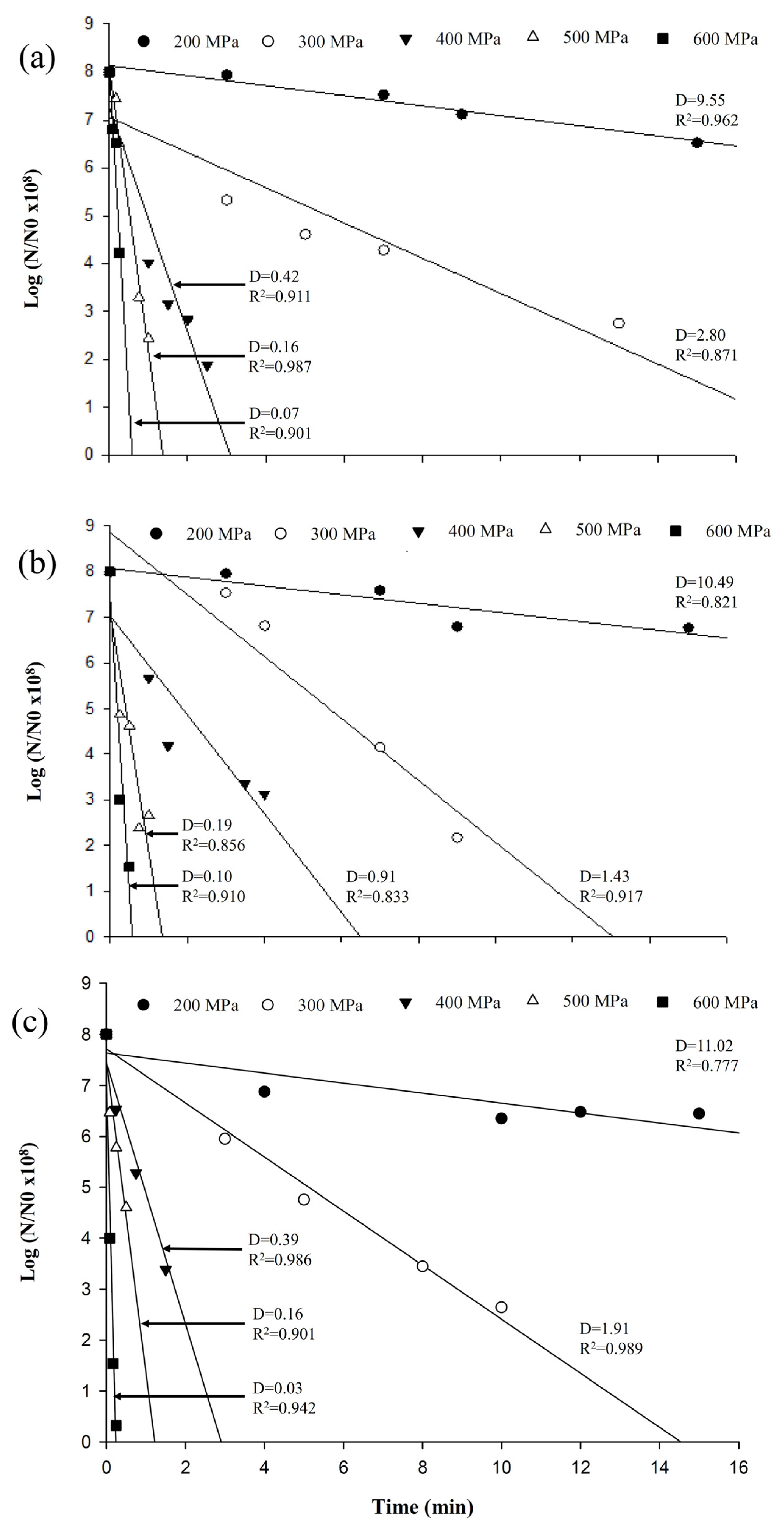 Biology 12 01383 g002