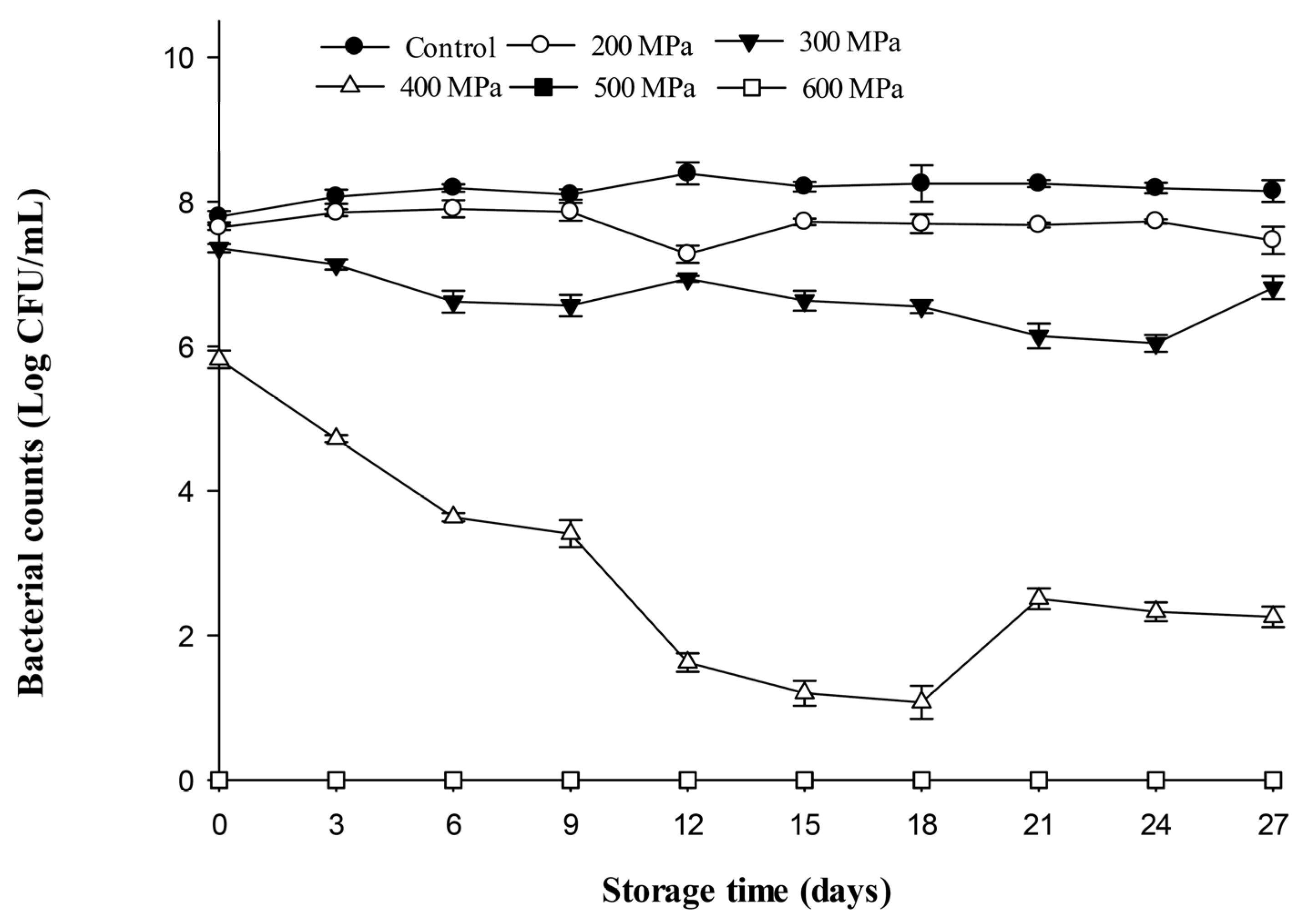 Biology 12 01383 g005