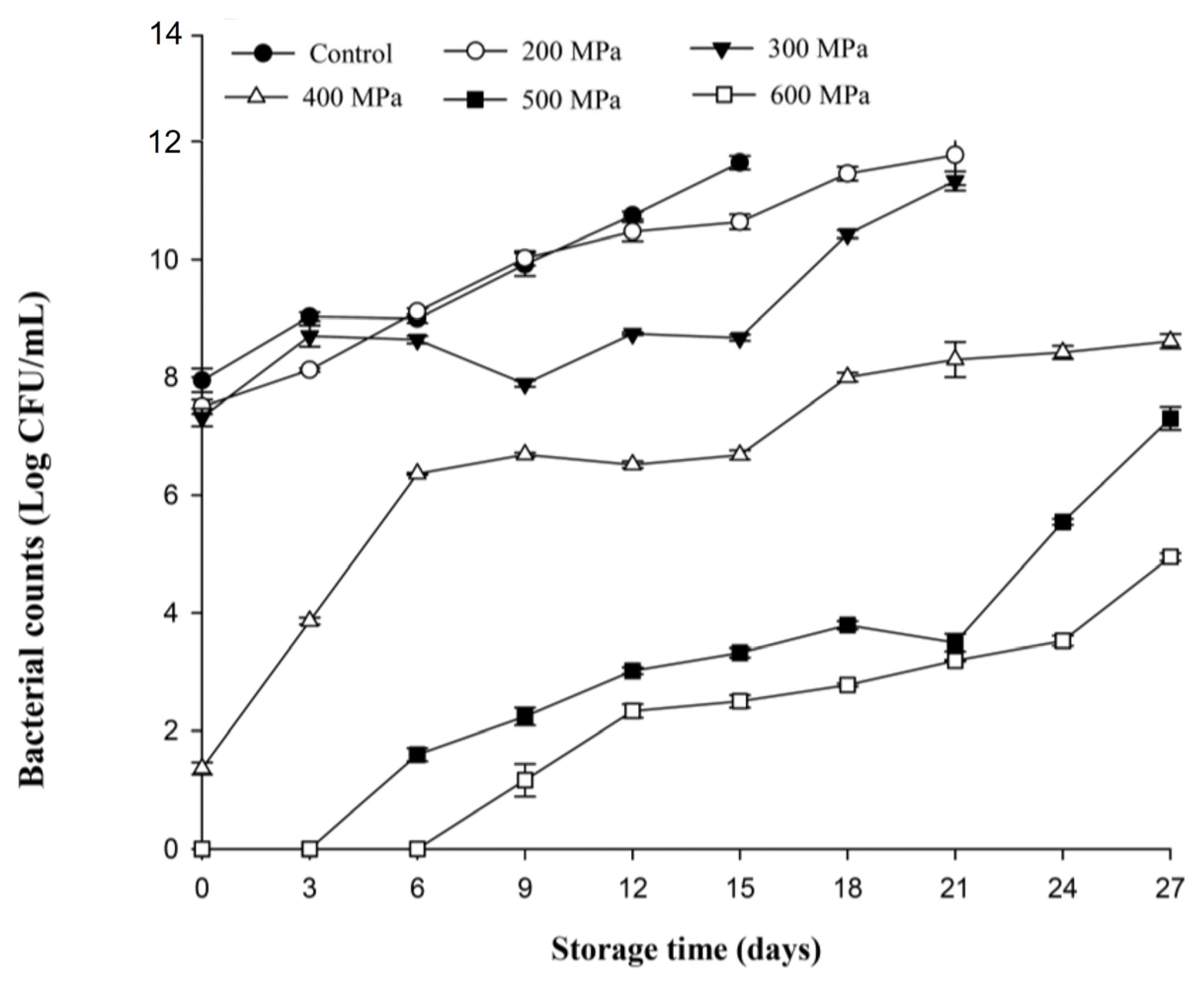 Biology 12 01383 g006