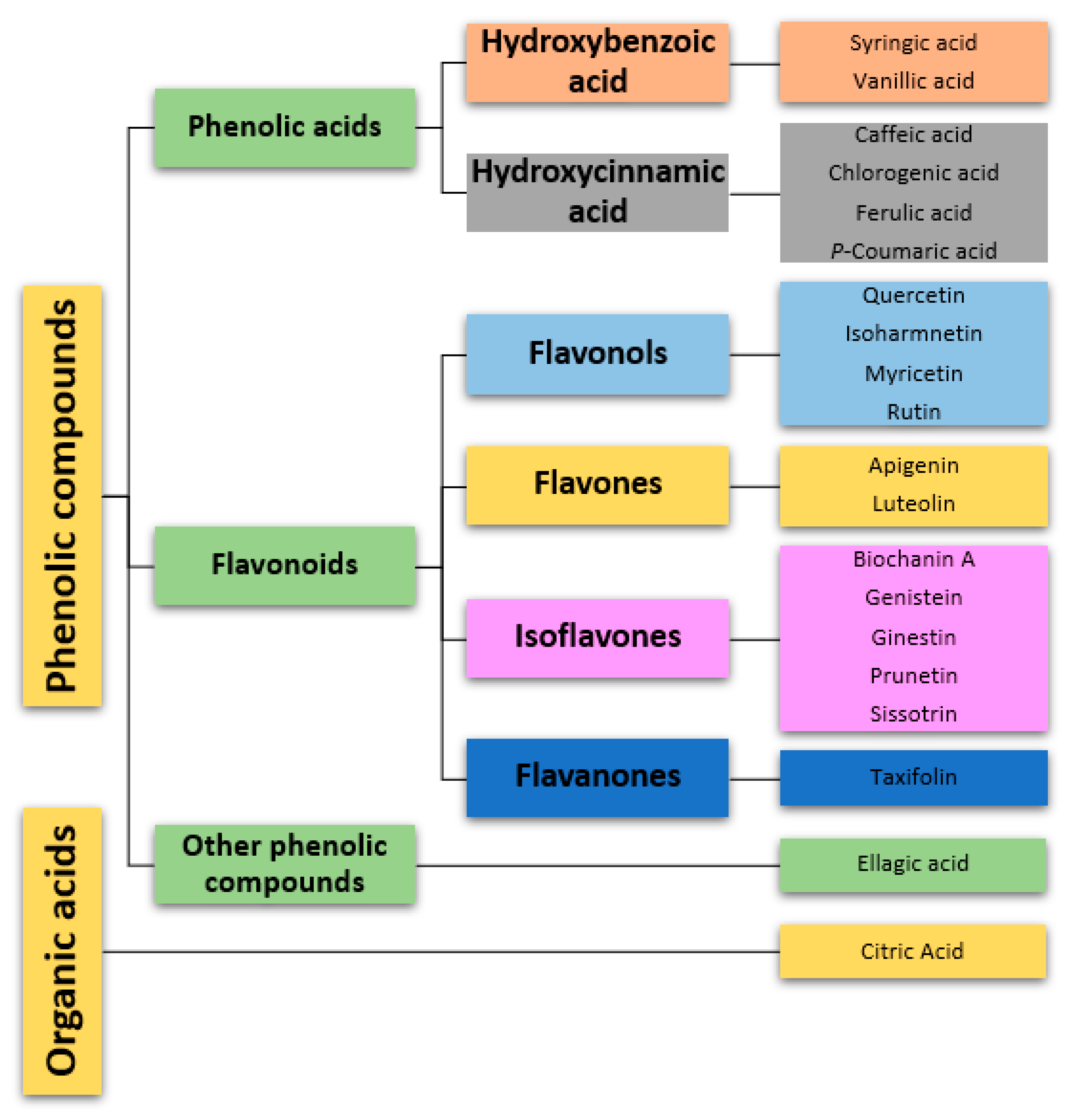 Biology 12 01387 g002