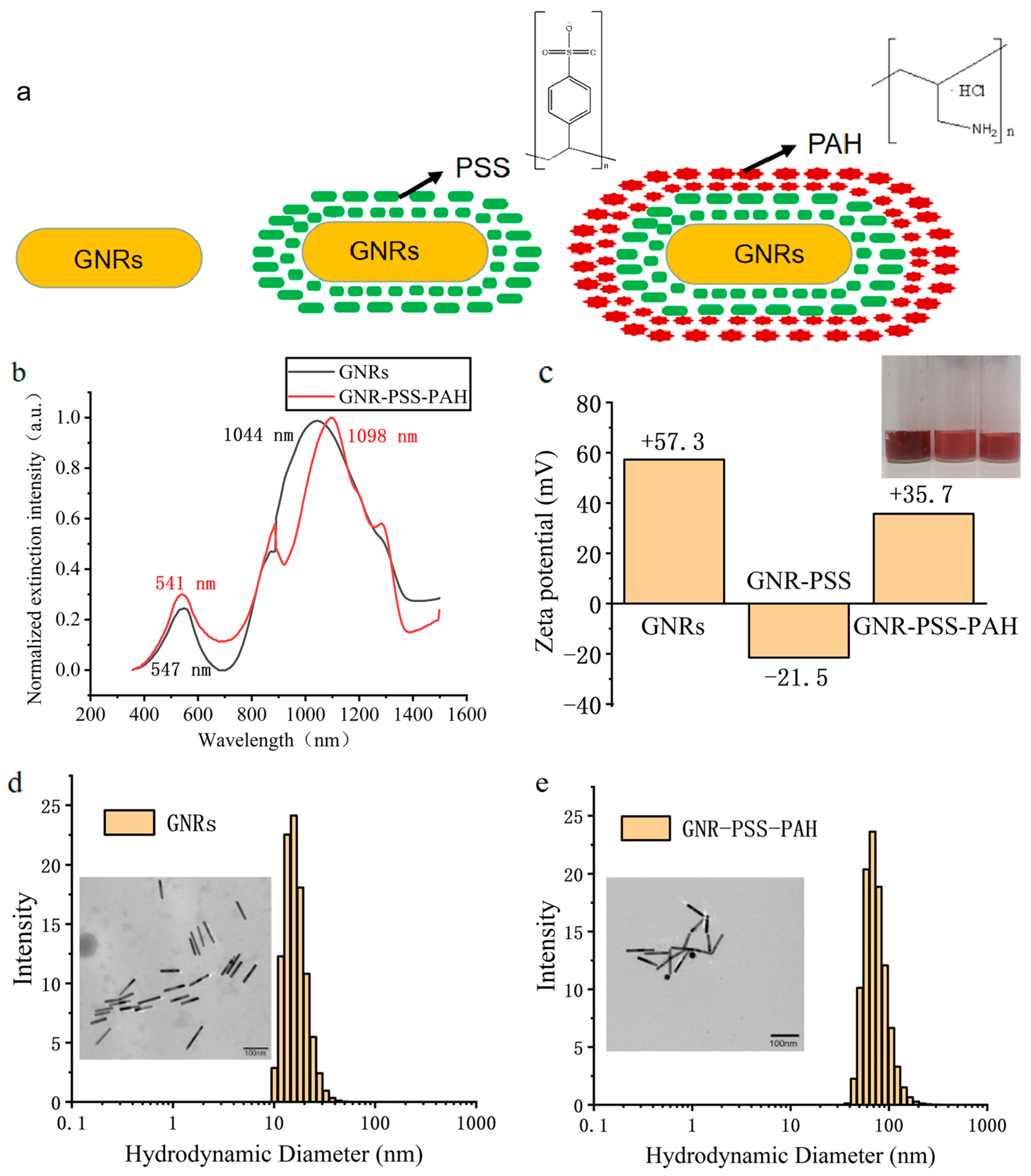 Biology 12 01391 g005
