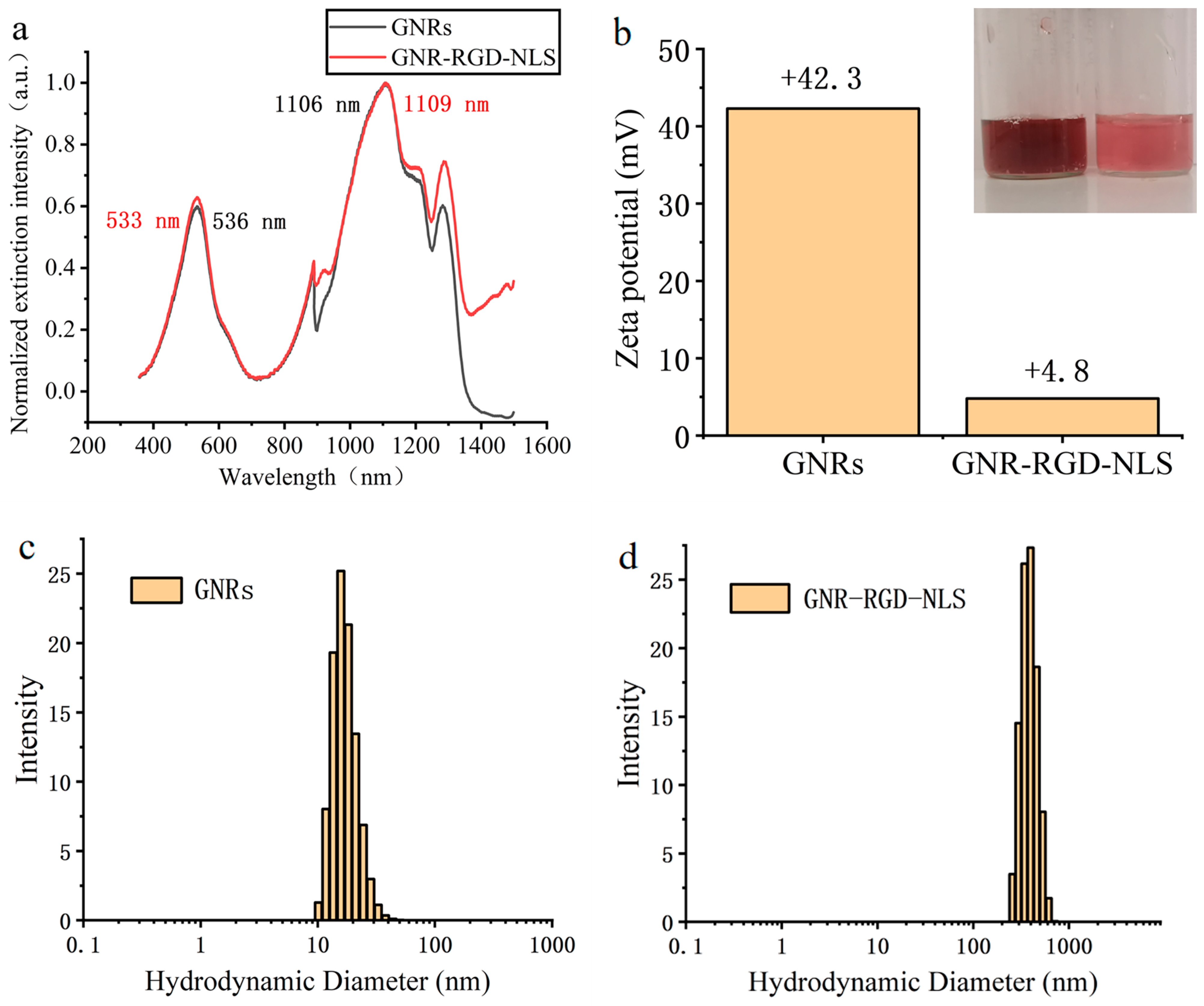 Biology 12 01391 g007