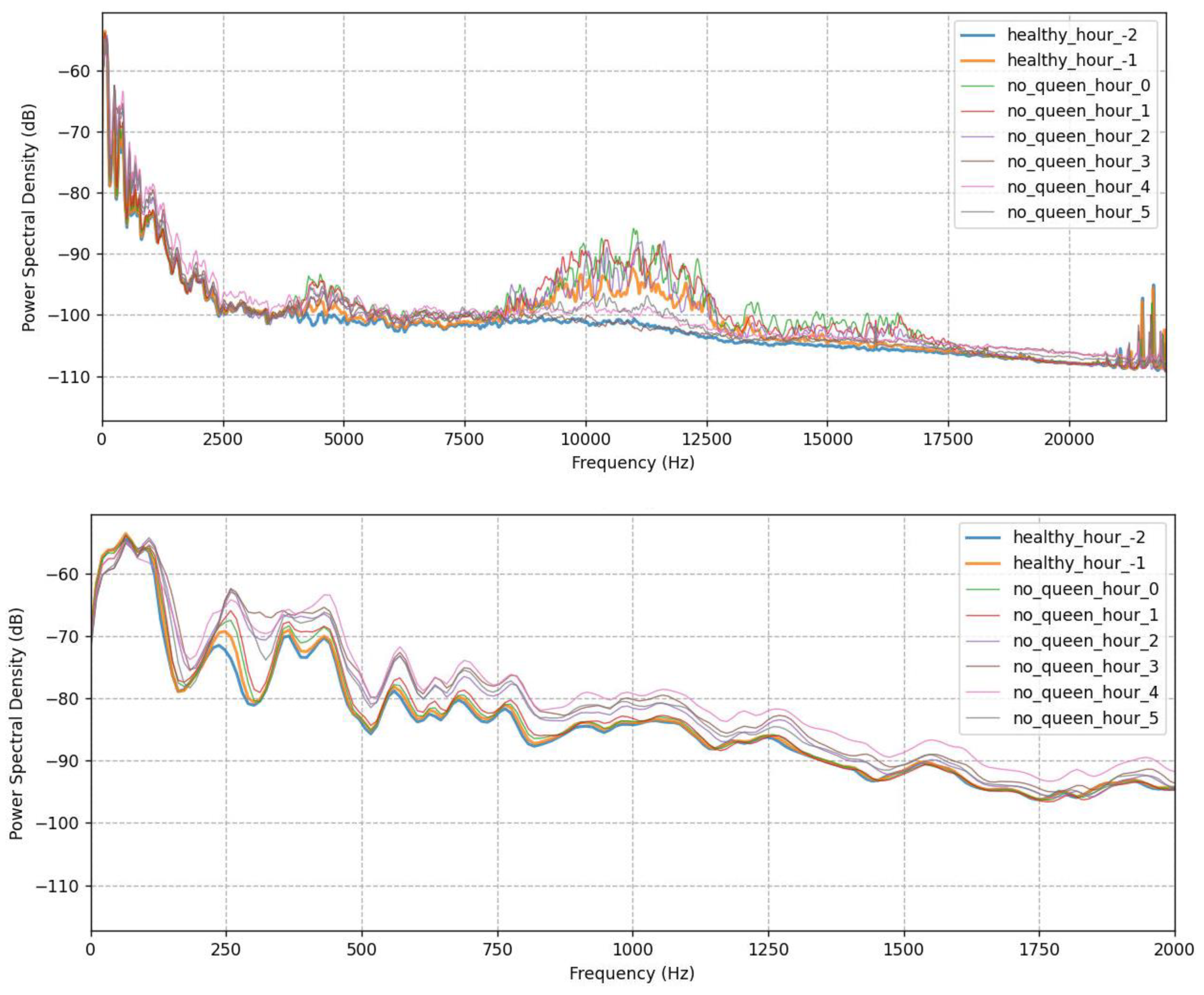 Biology 12 01392 g001a Biology 12 01392 g001a