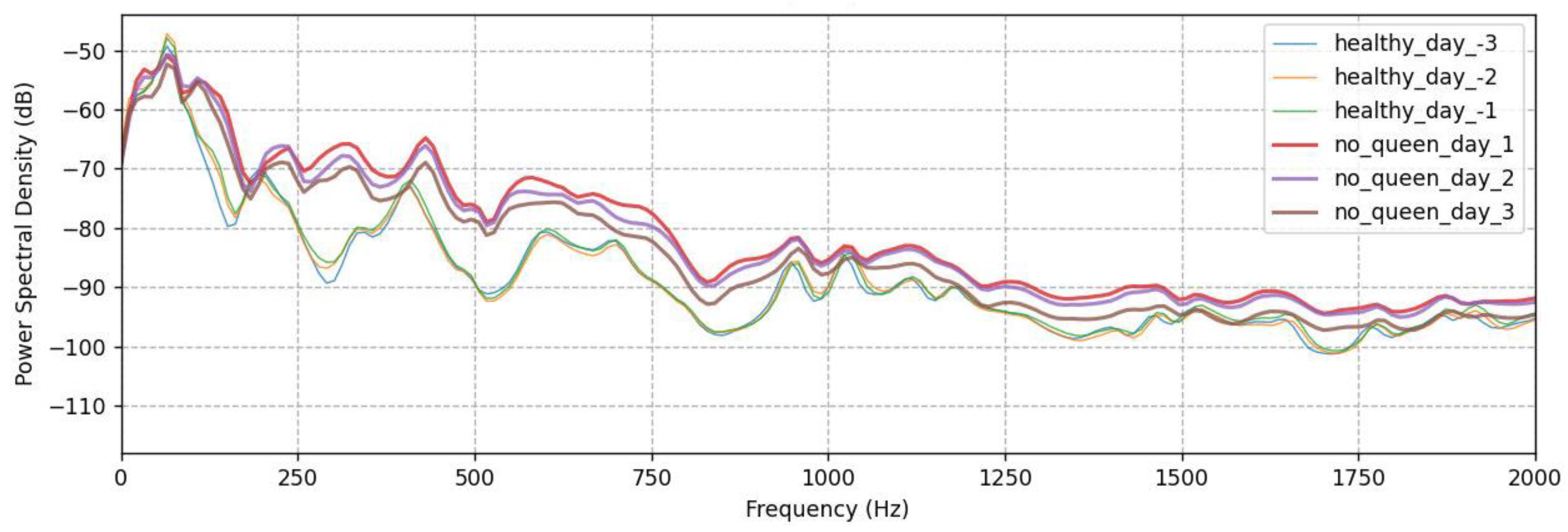 Biology 12 01392 g002a Biology 12 01392 g002a