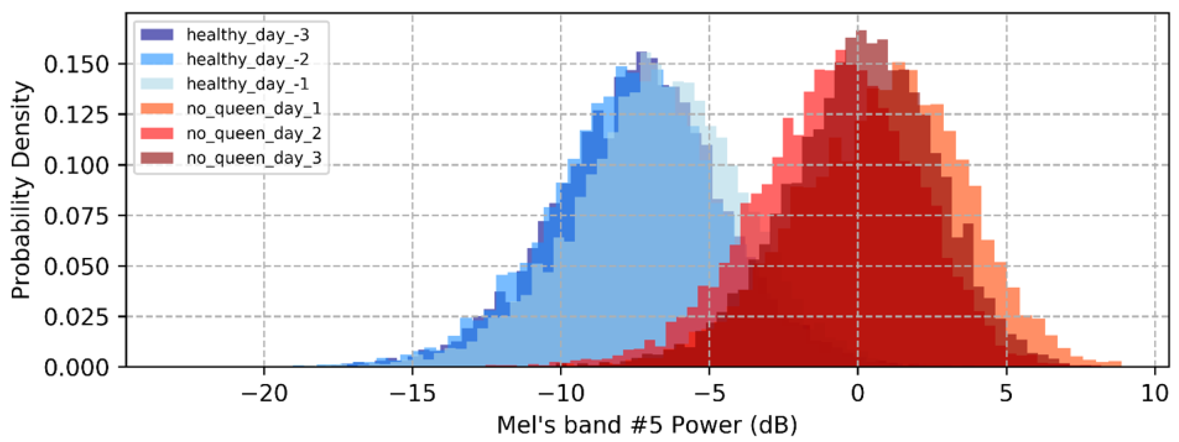 Biology 12 01392 g002b Biology 12 01392 g002b