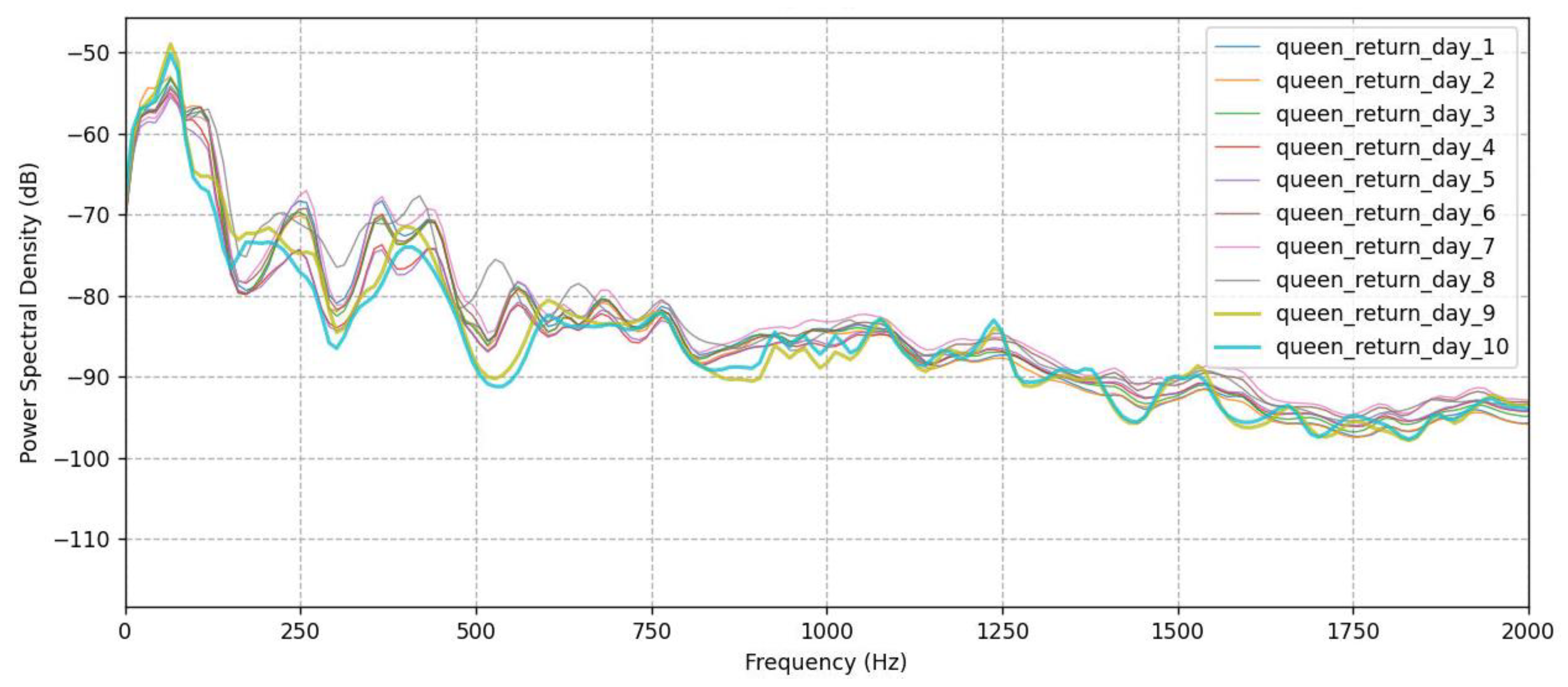 Biology 12 01392 g003a Biology 12 01392 g003a