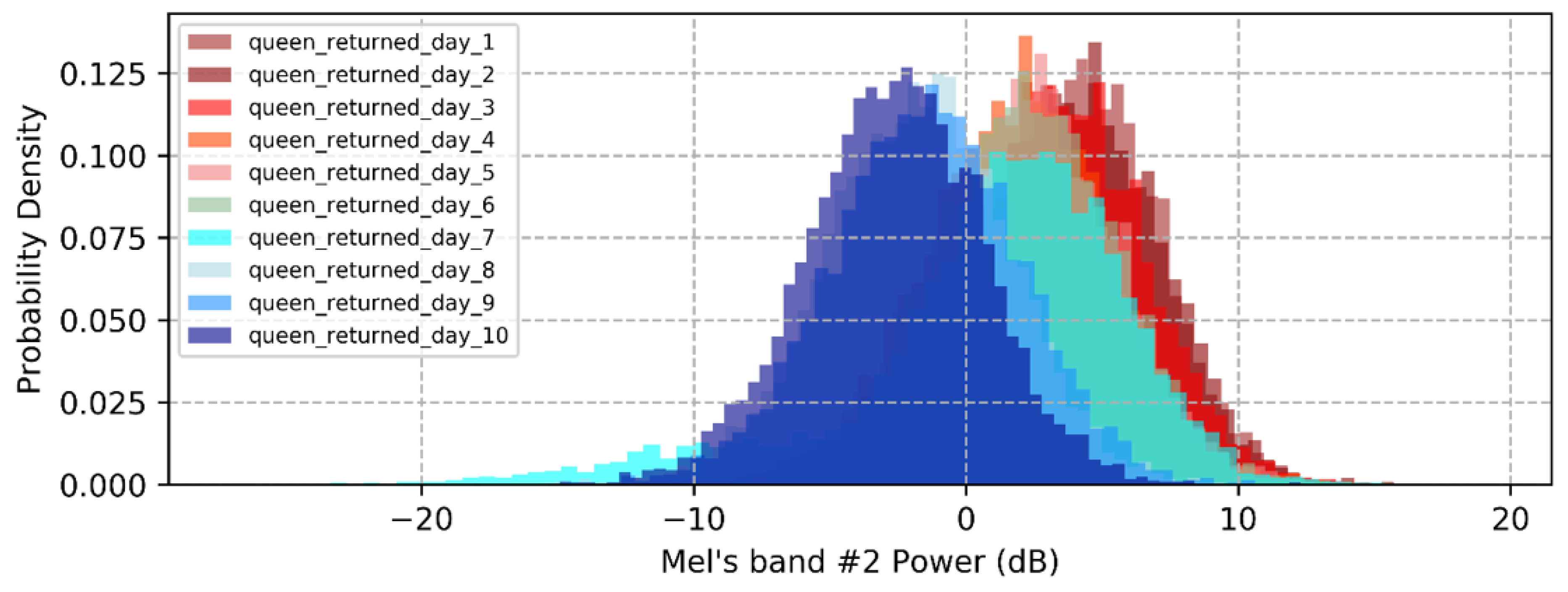 Biology 12 01392 g003b Biology 12 01392 g003b