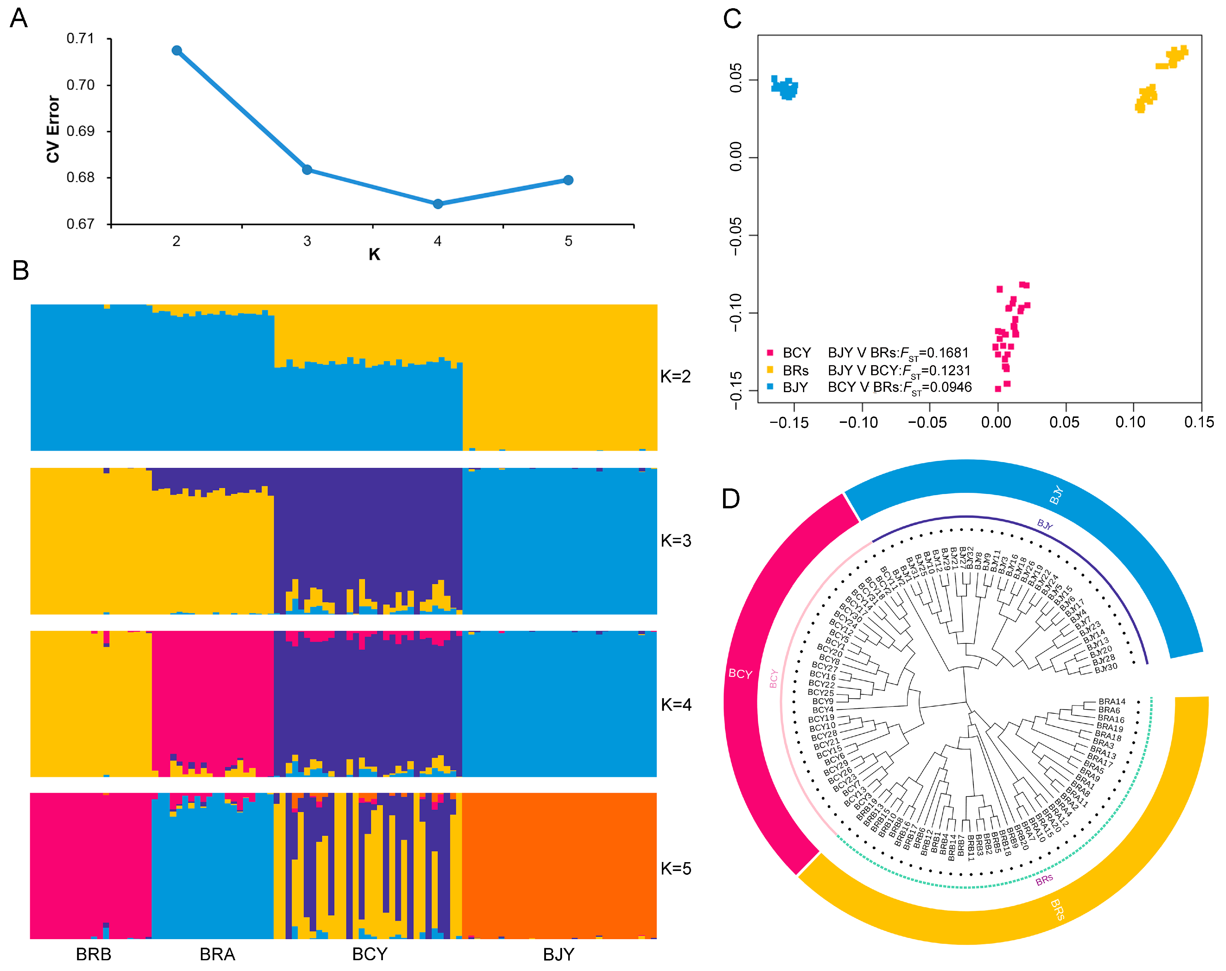 Biology 12 01397 g001 Biology 12 01397 g001